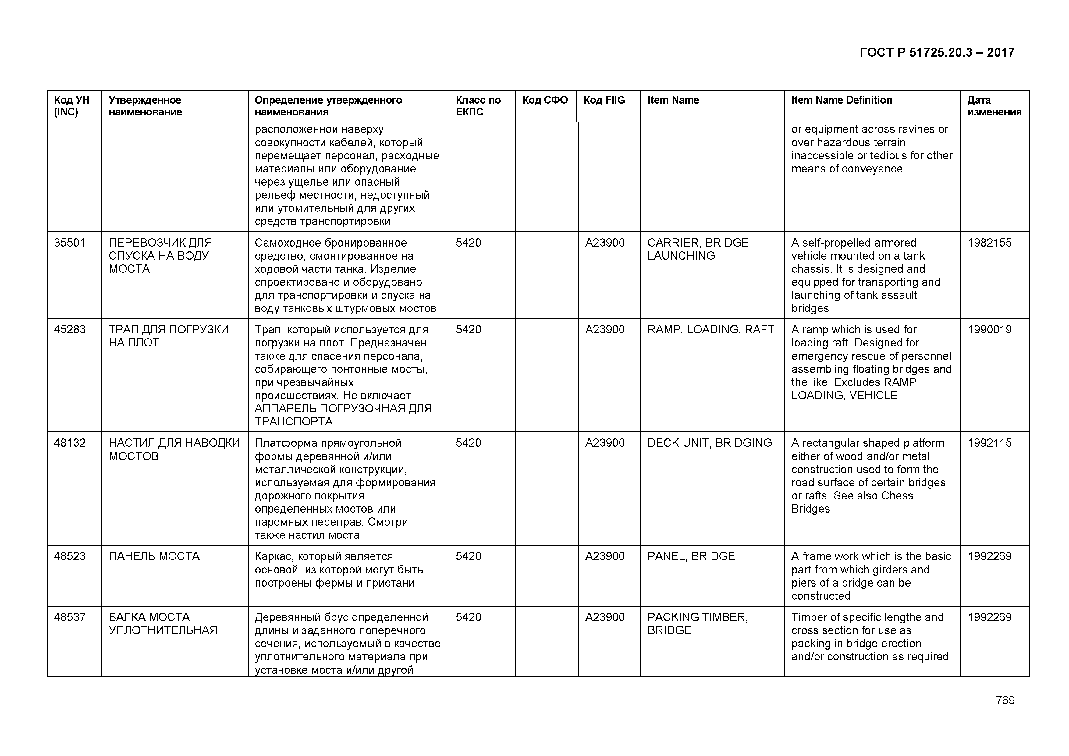 ГОСТ Р 51725.20.3-2017