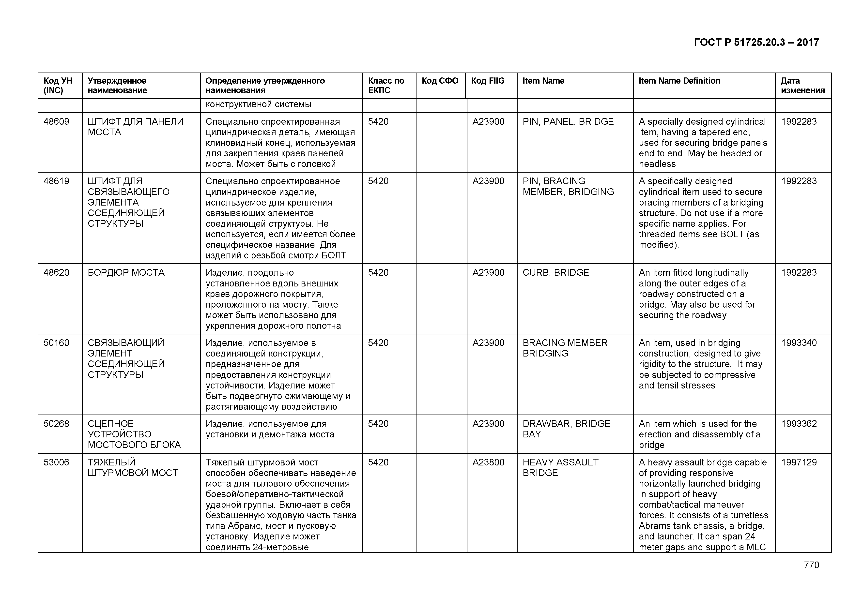 ГОСТ Р 51725.20.3-2017