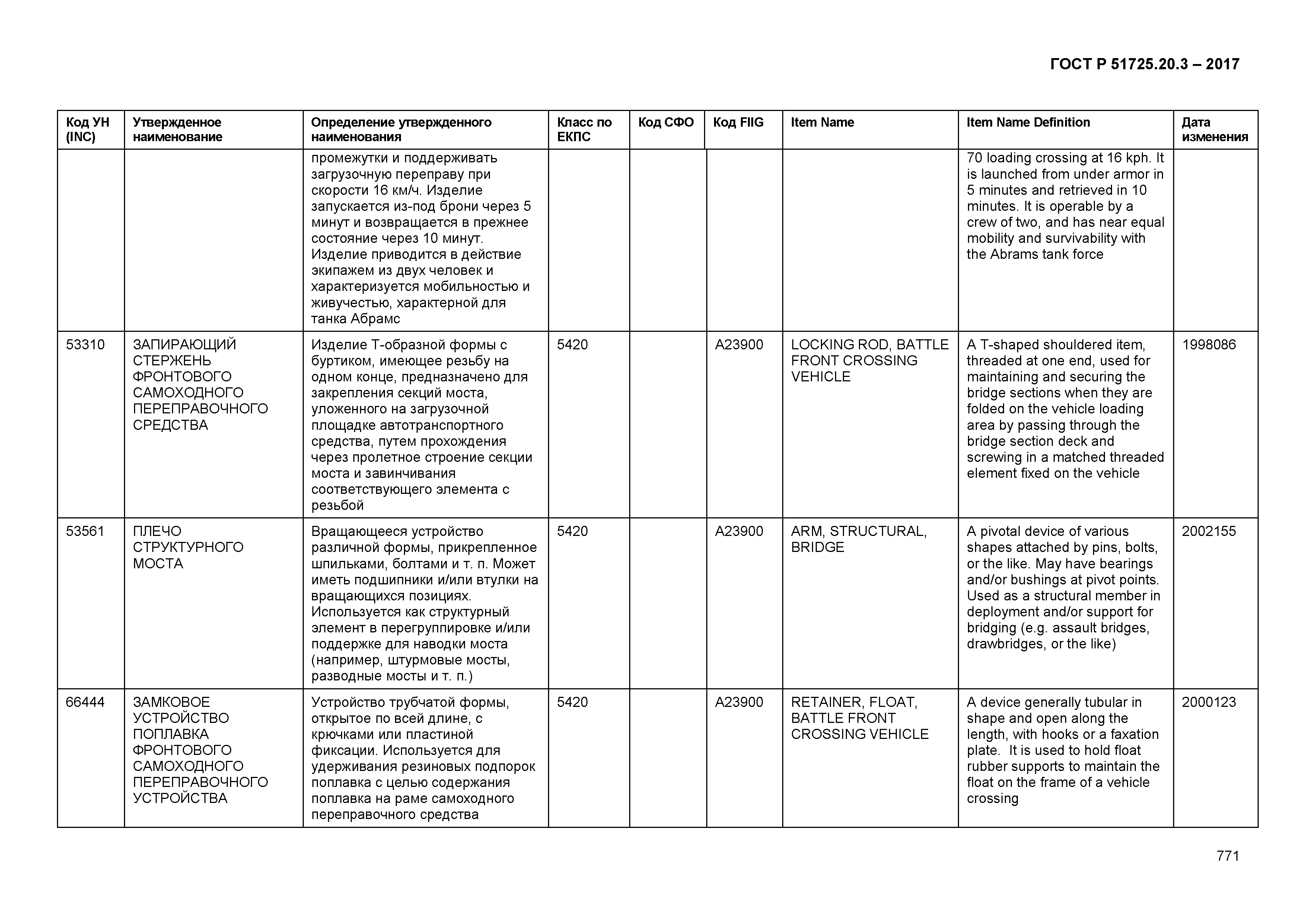 ГОСТ Р 51725.20.3-2017