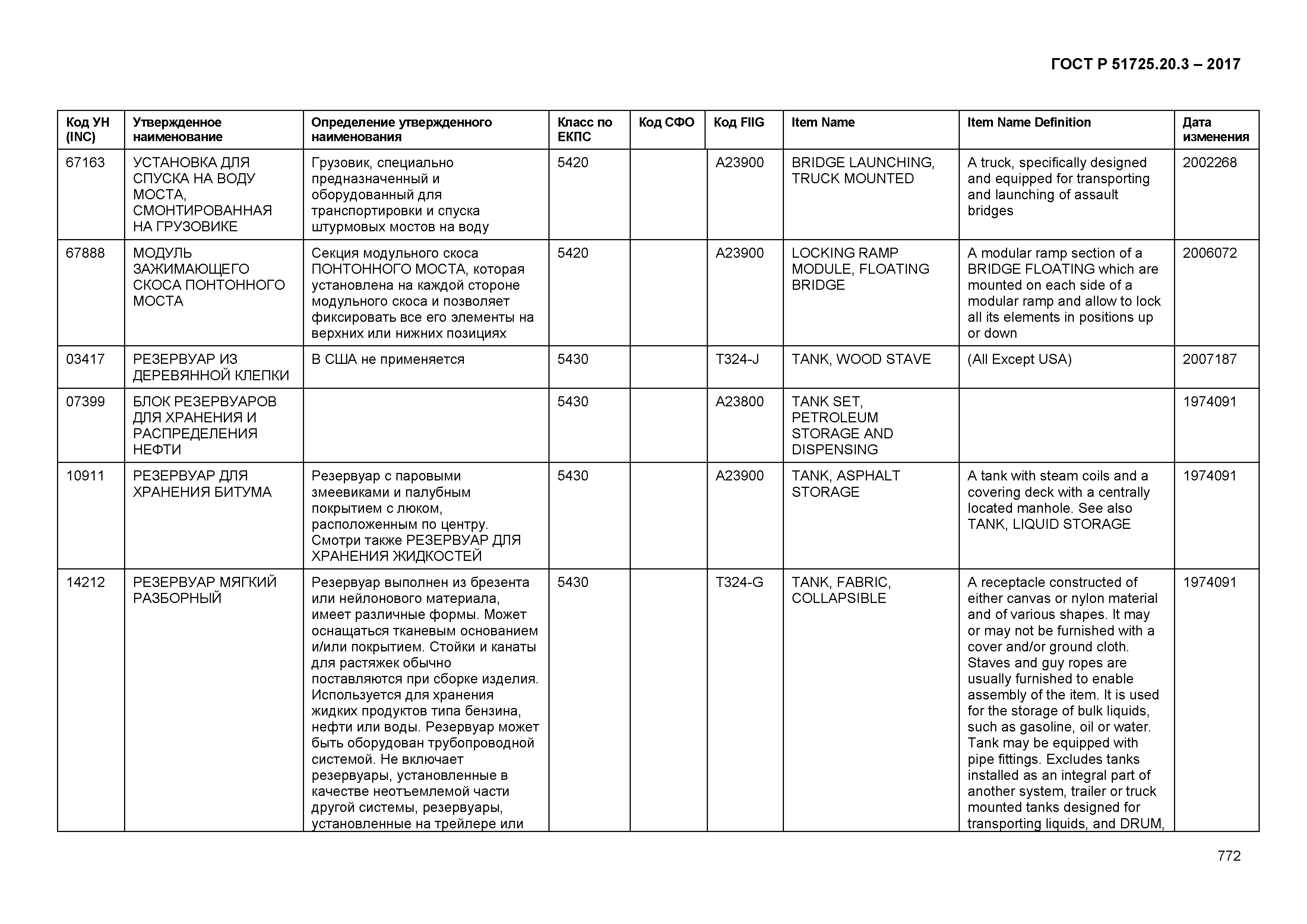 ГОСТ Р 51725.20.3-2017