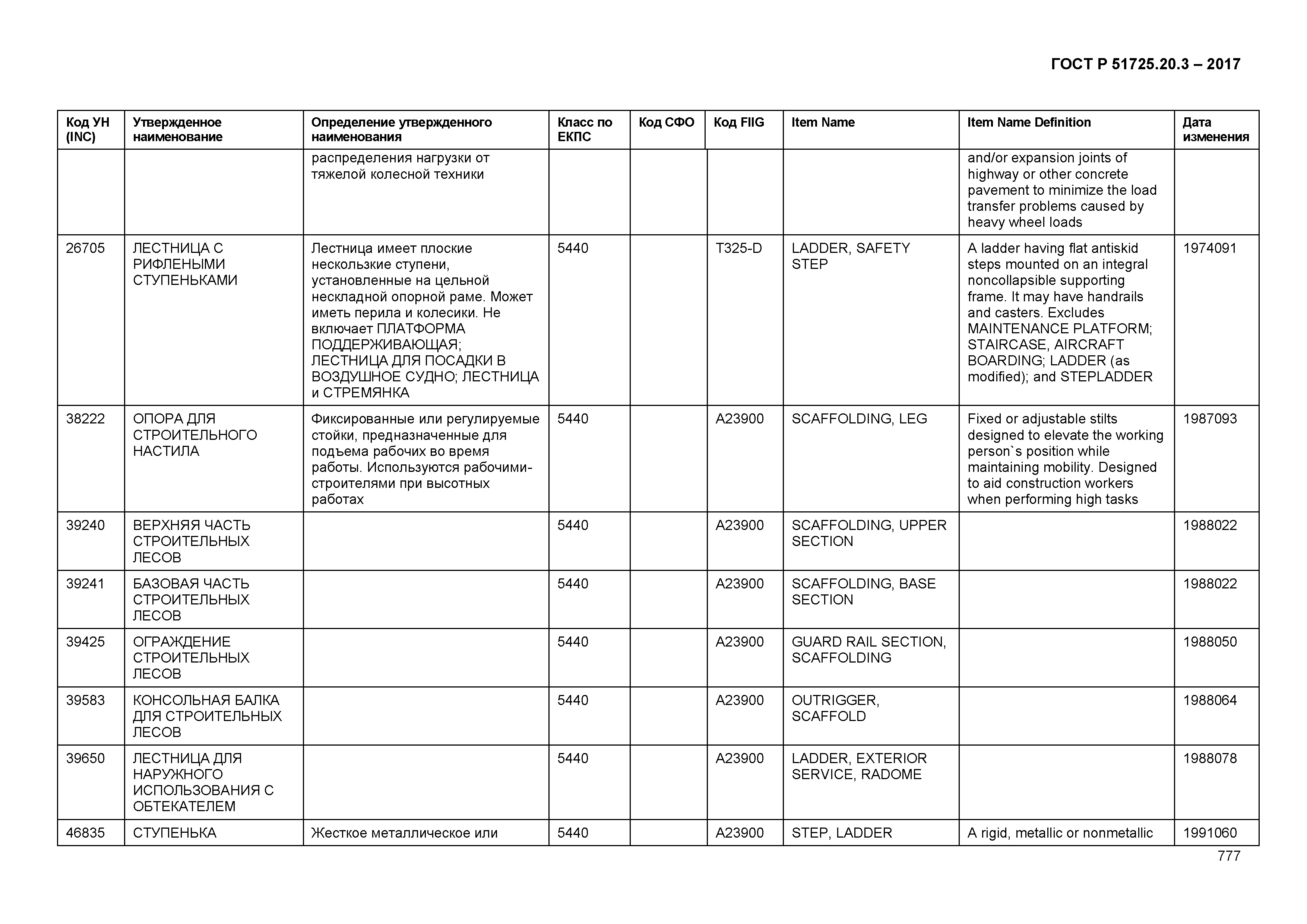 ГОСТ Р 51725.20.3-2017