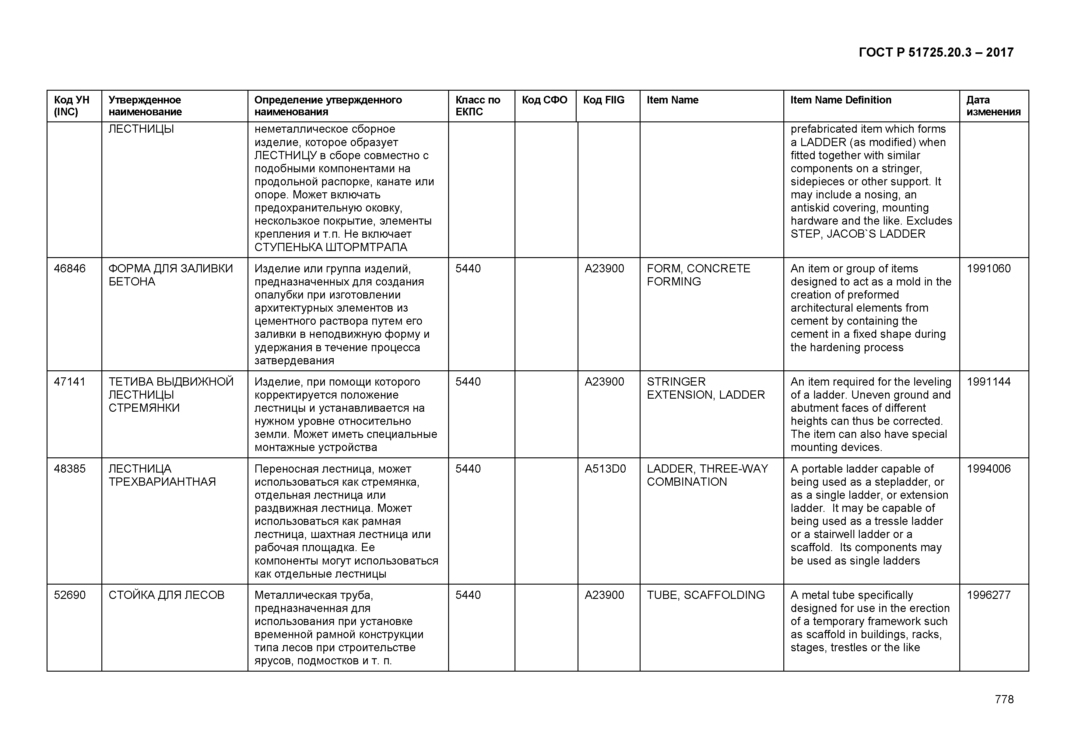 ГОСТ Р 51725.20.3-2017