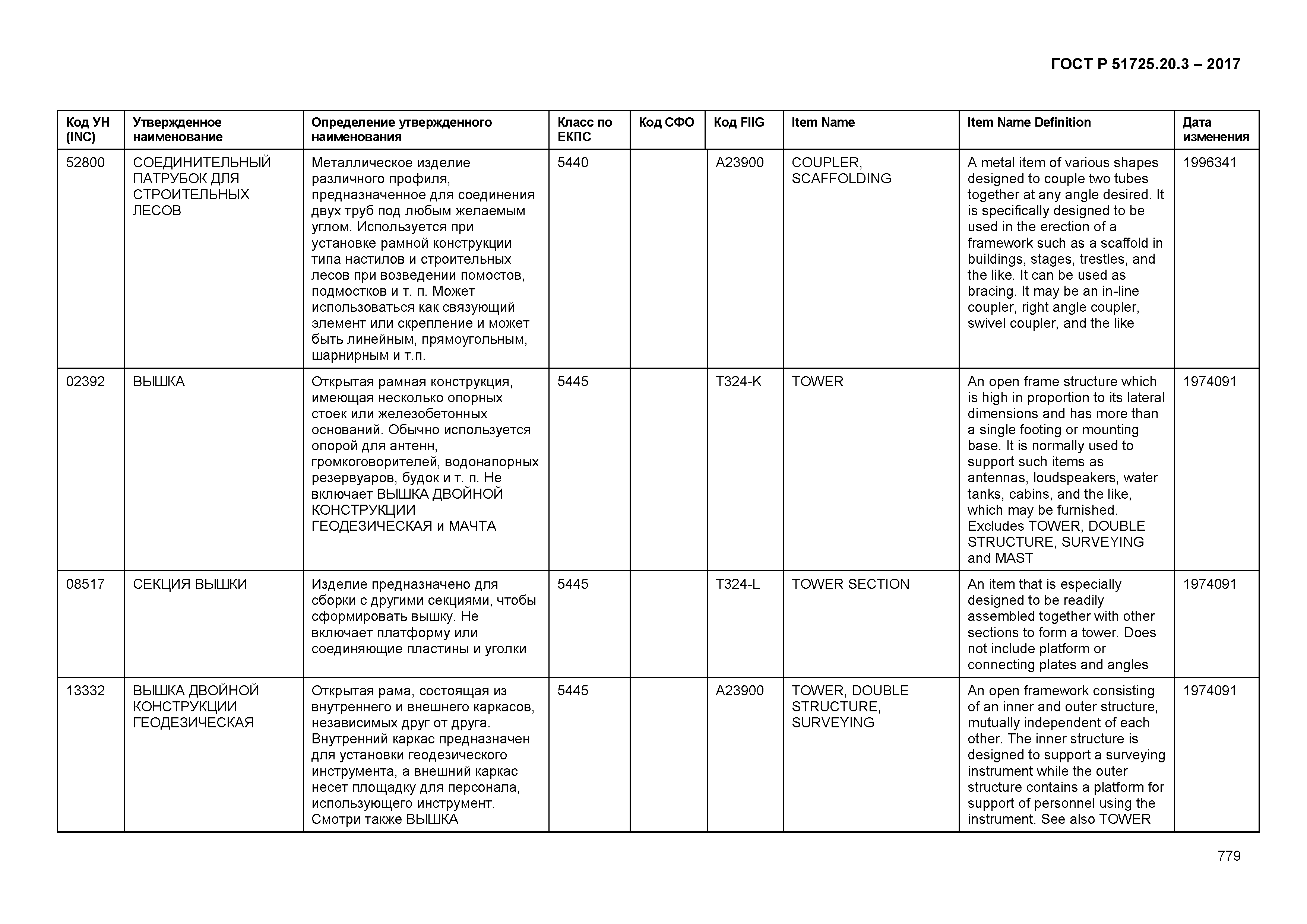 ГОСТ Р 51725.20.3-2017