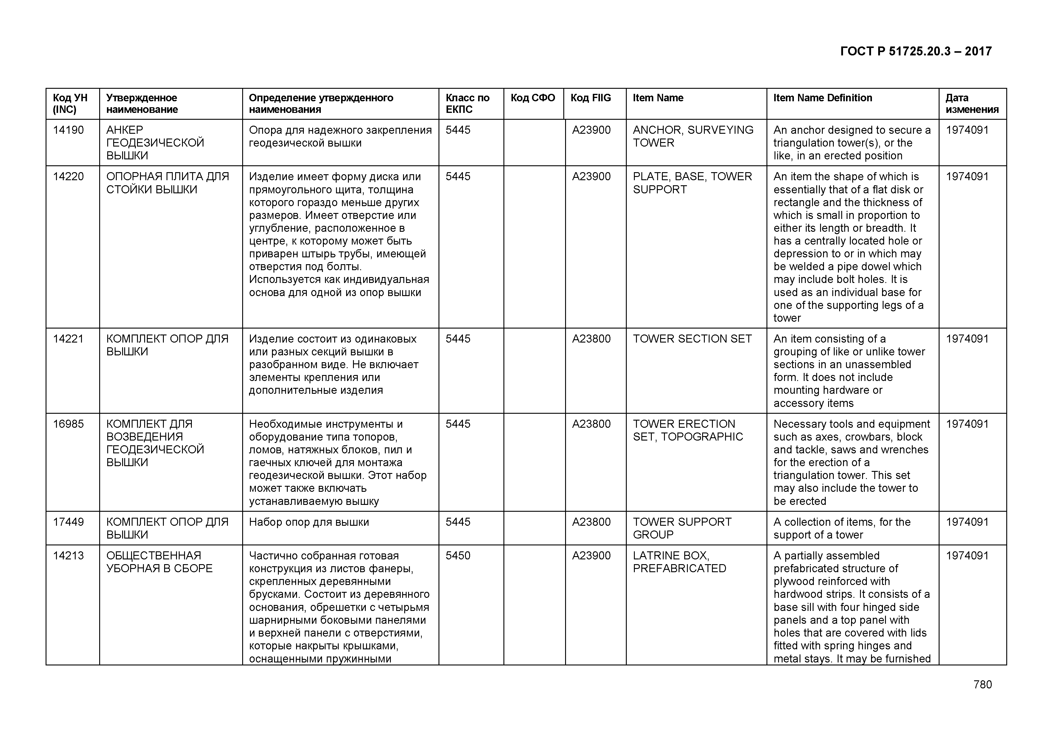 ГОСТ Р 51725.20.3-2017