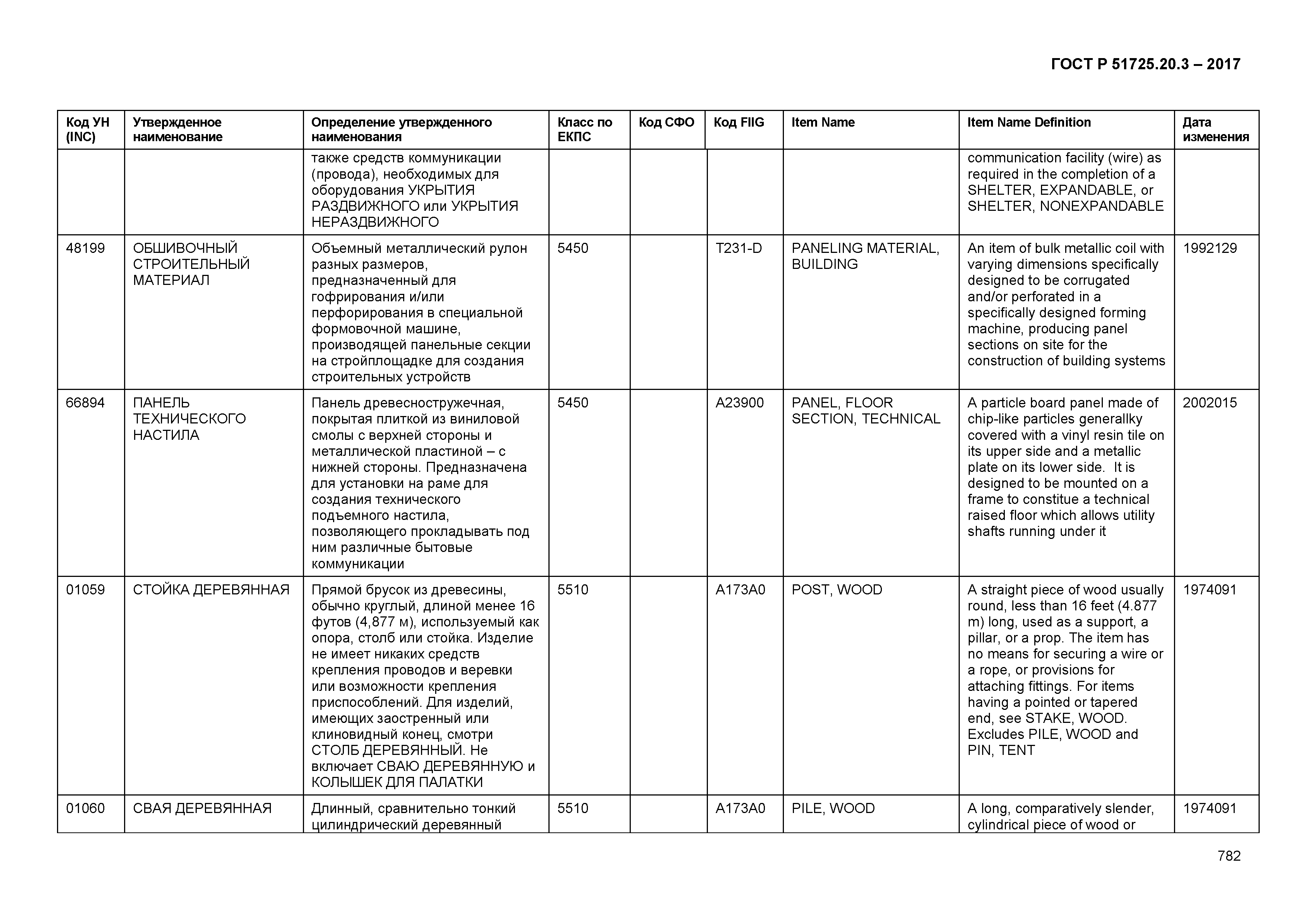 ГОСТ Р 51725.20.3-2017