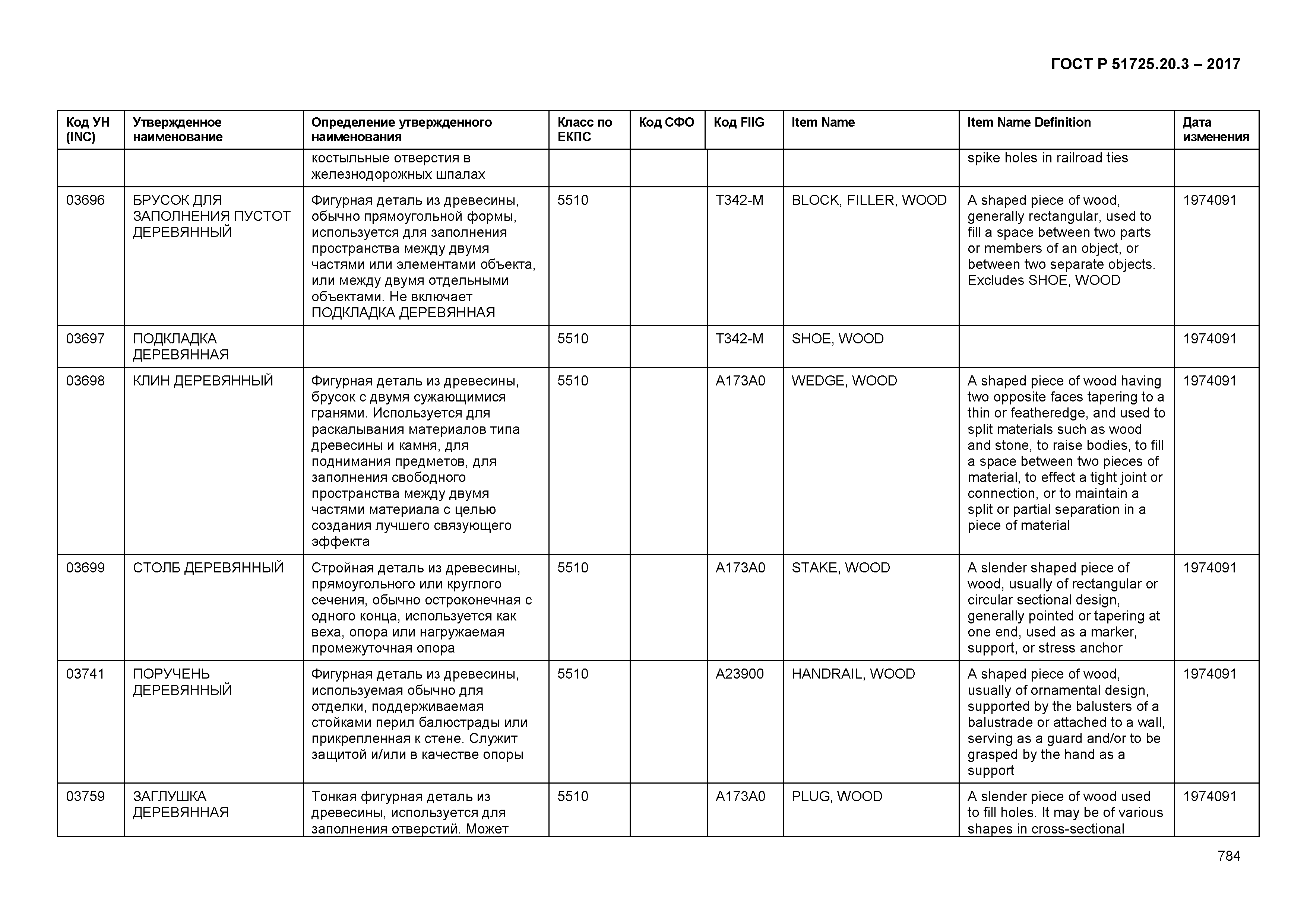 ГОСТ Р 51725.20.3-2017