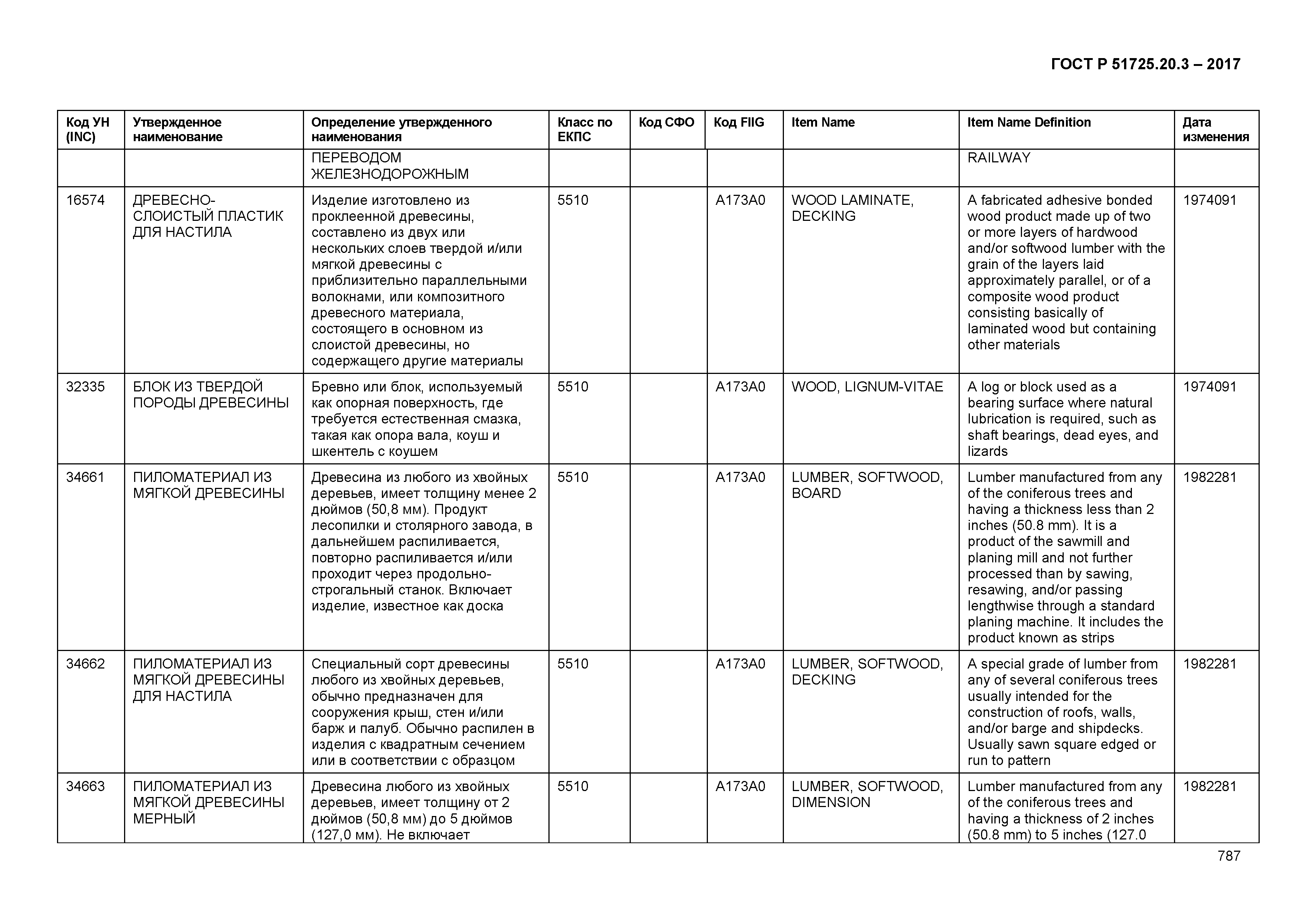 ГОСТ Р 51725.20.3-2017