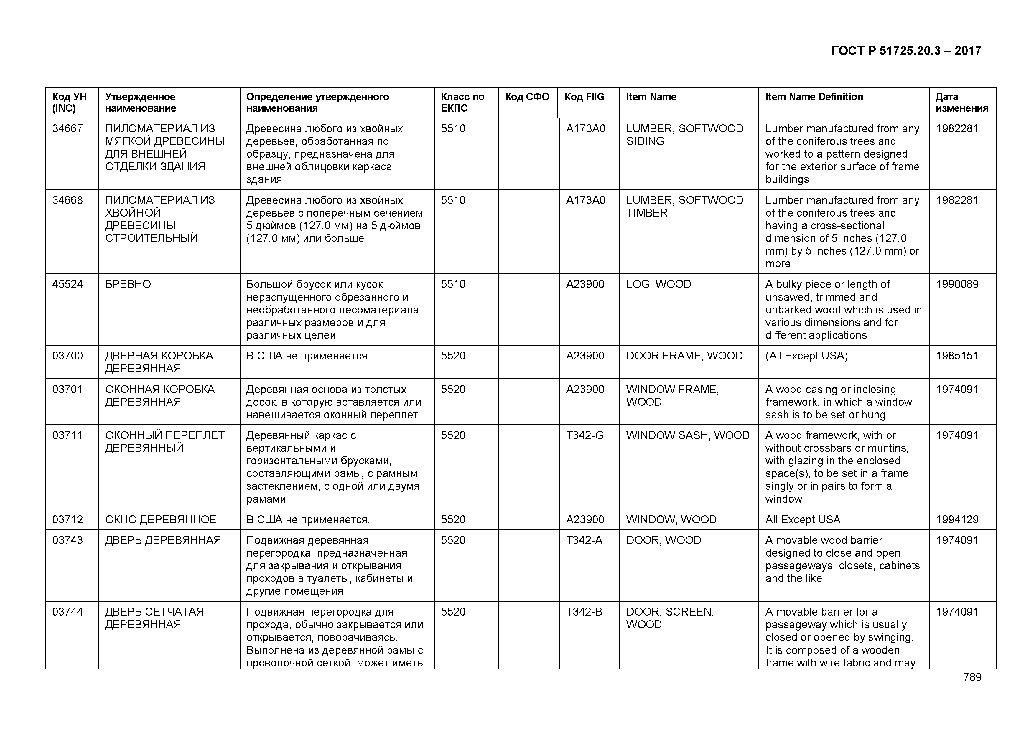 ГОСТ Р 51725.20.3-2017