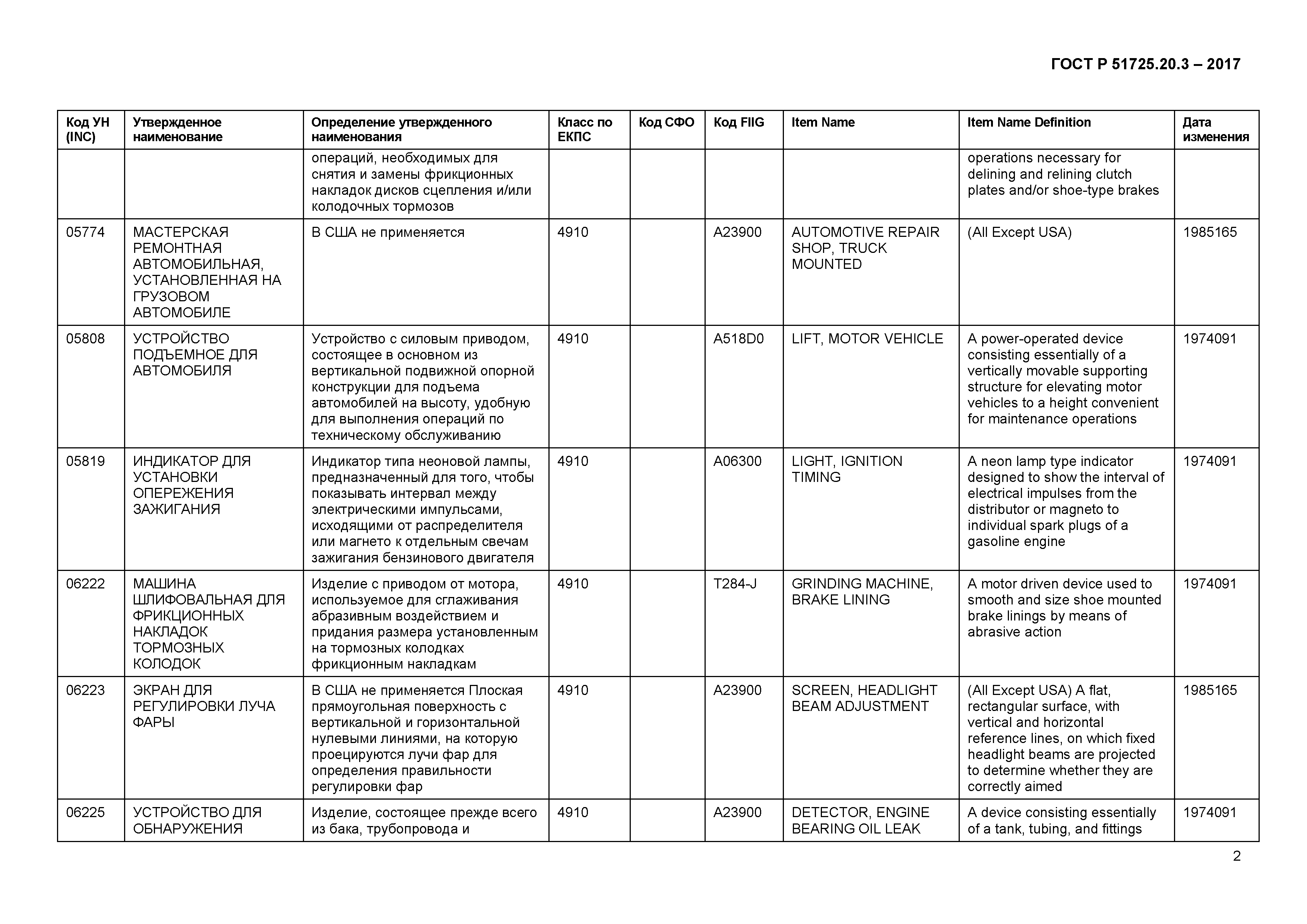 ГОСТ Р 51725.20.3-2017