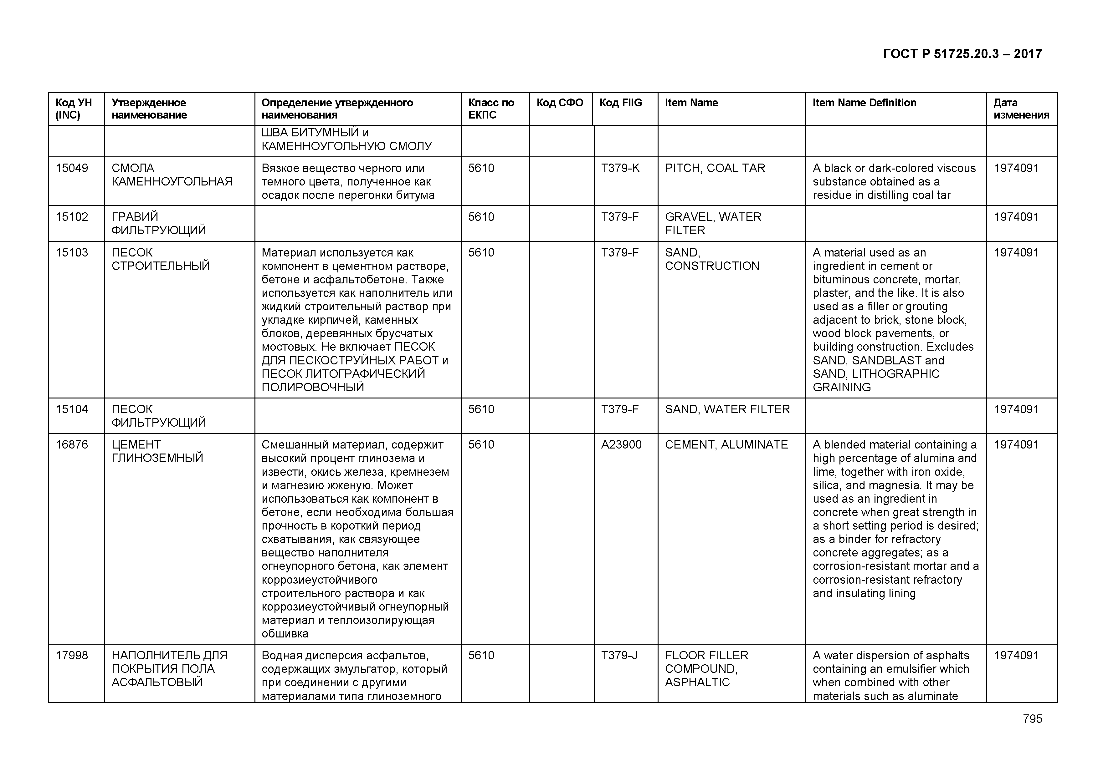 ГОСТ Р 51725.20.3-2017