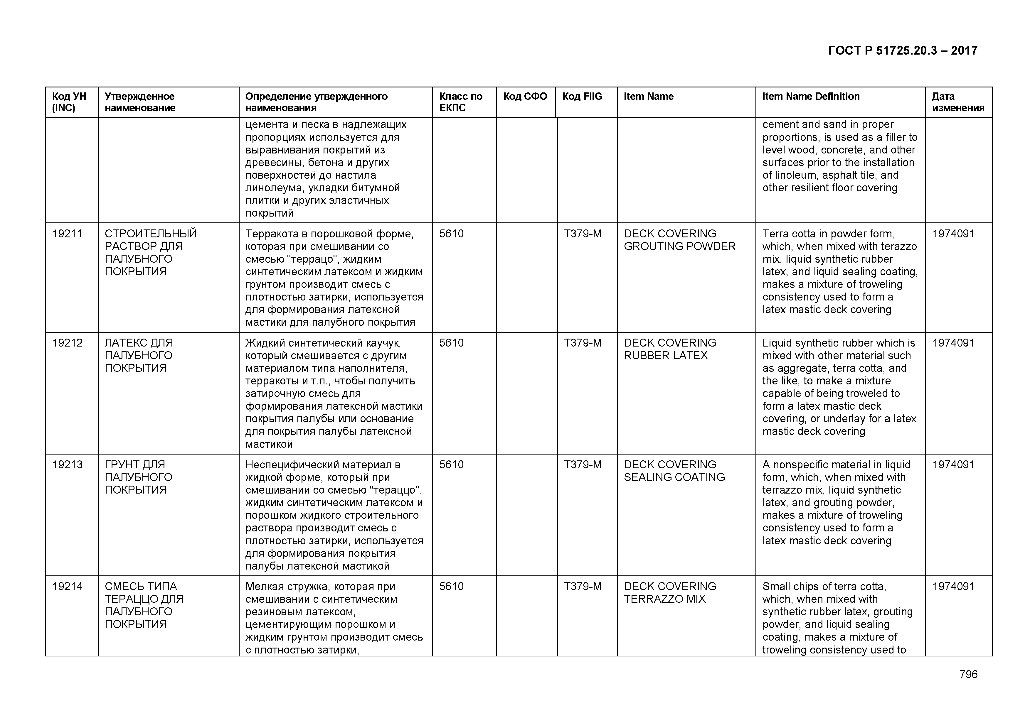 ГОСТ Р 51725.20.3-2017