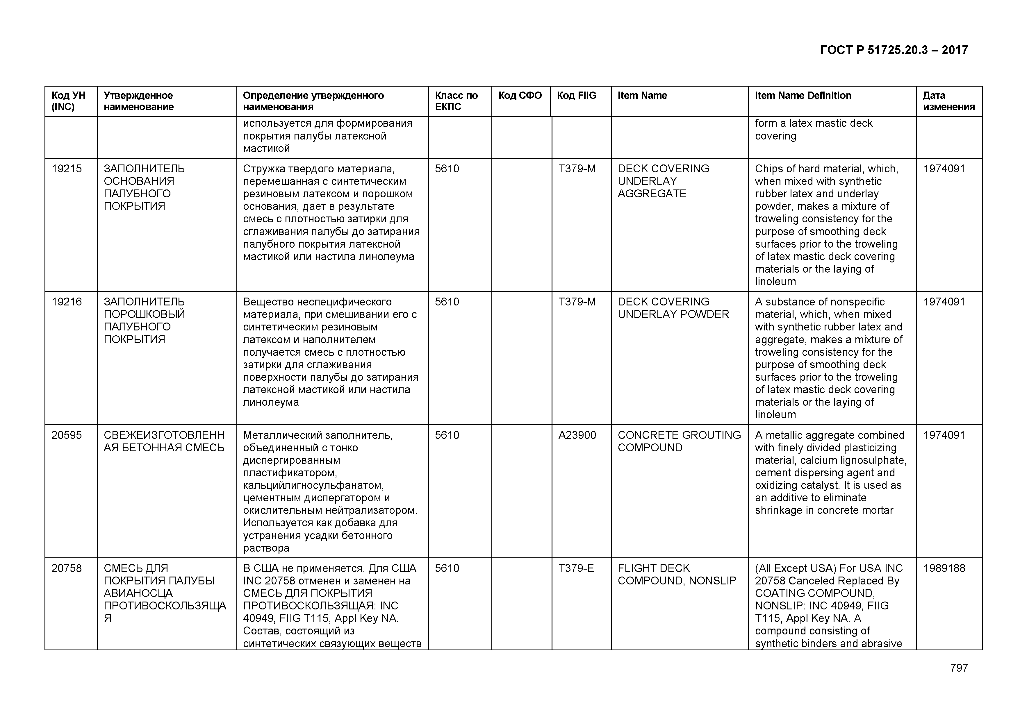 ГОСТ Р 51725.20.3-2017