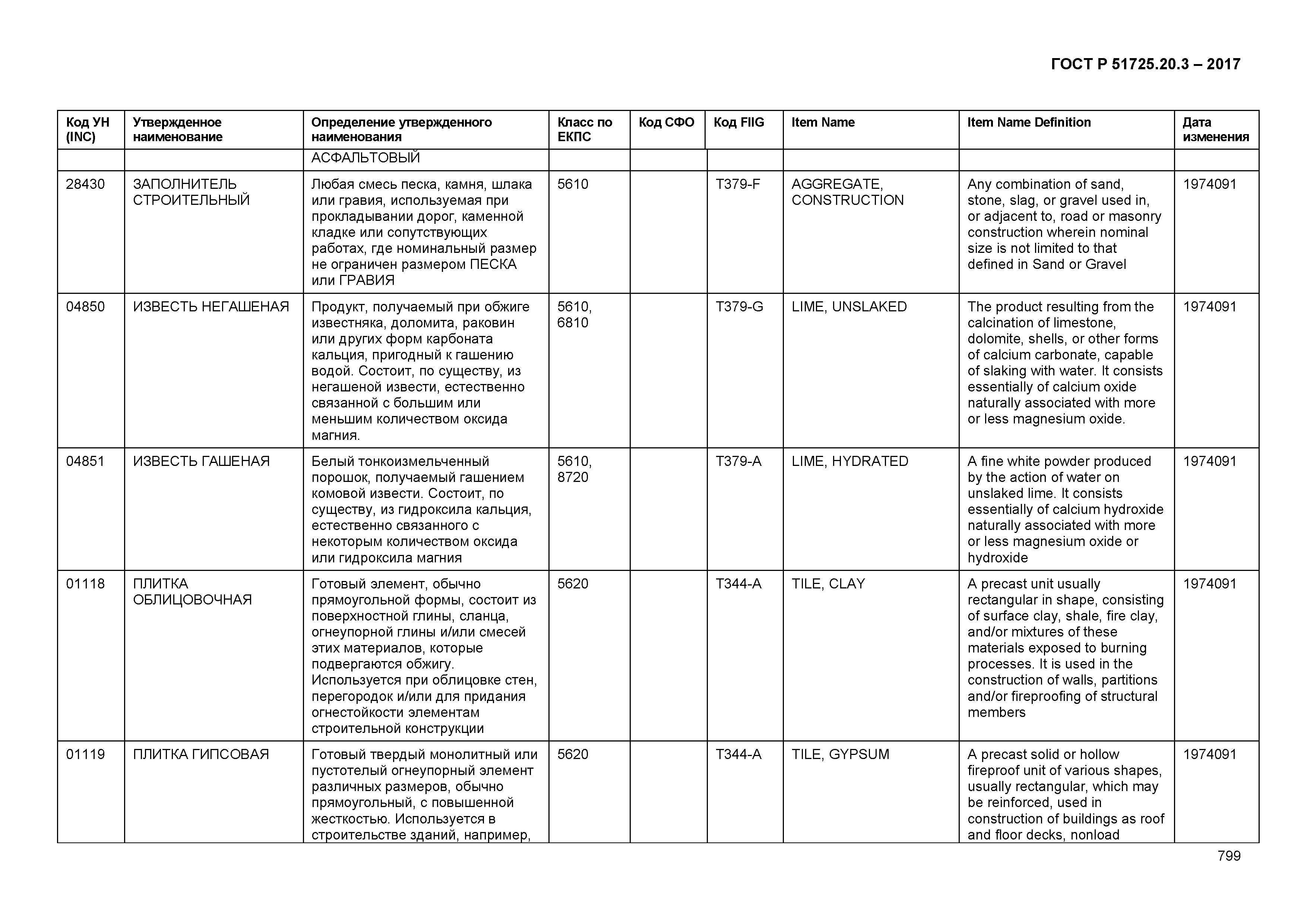 ГОСТ Р 51725.20.3-2017