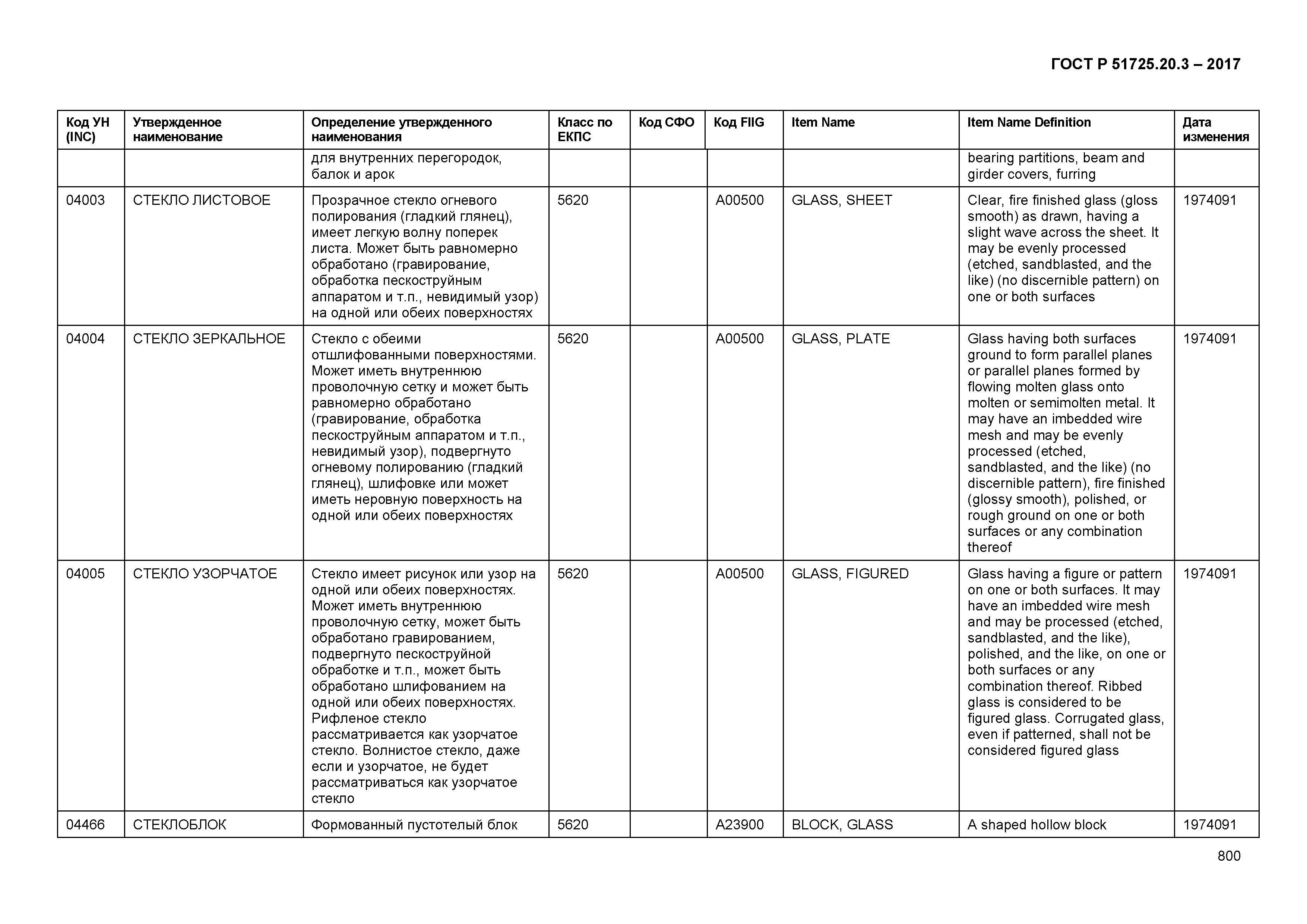 ГОСТ Р 51725.20.3-2017