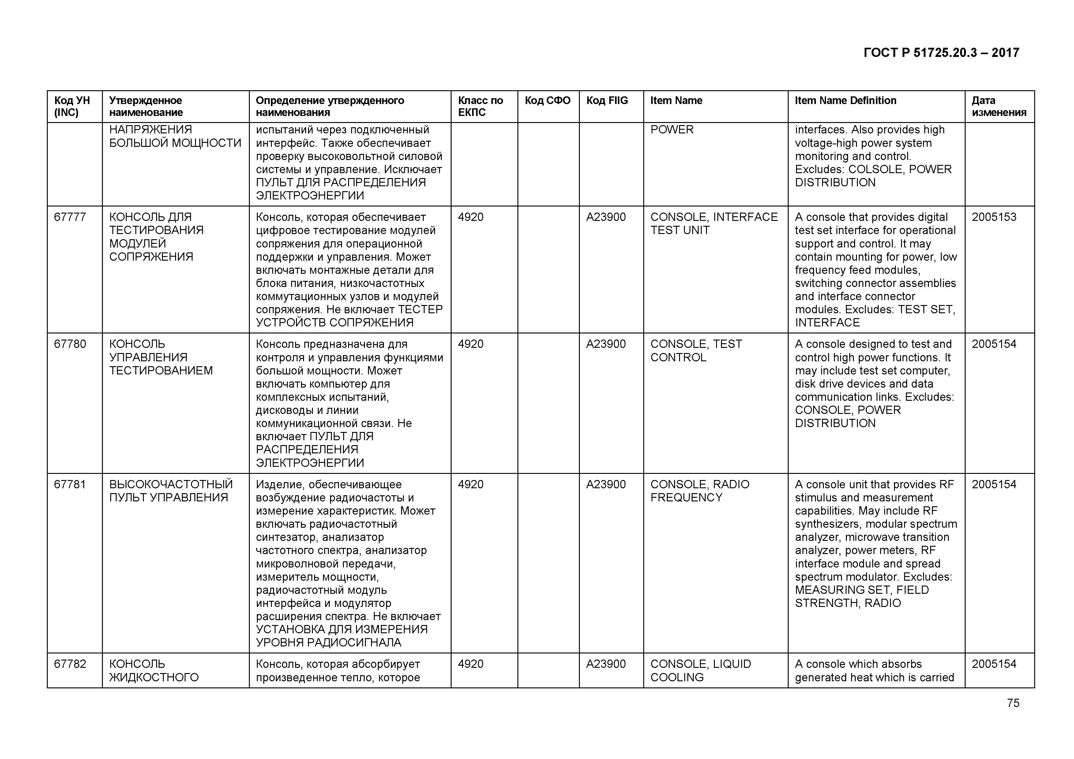 ГОСТ Р 51725.20.3-2017