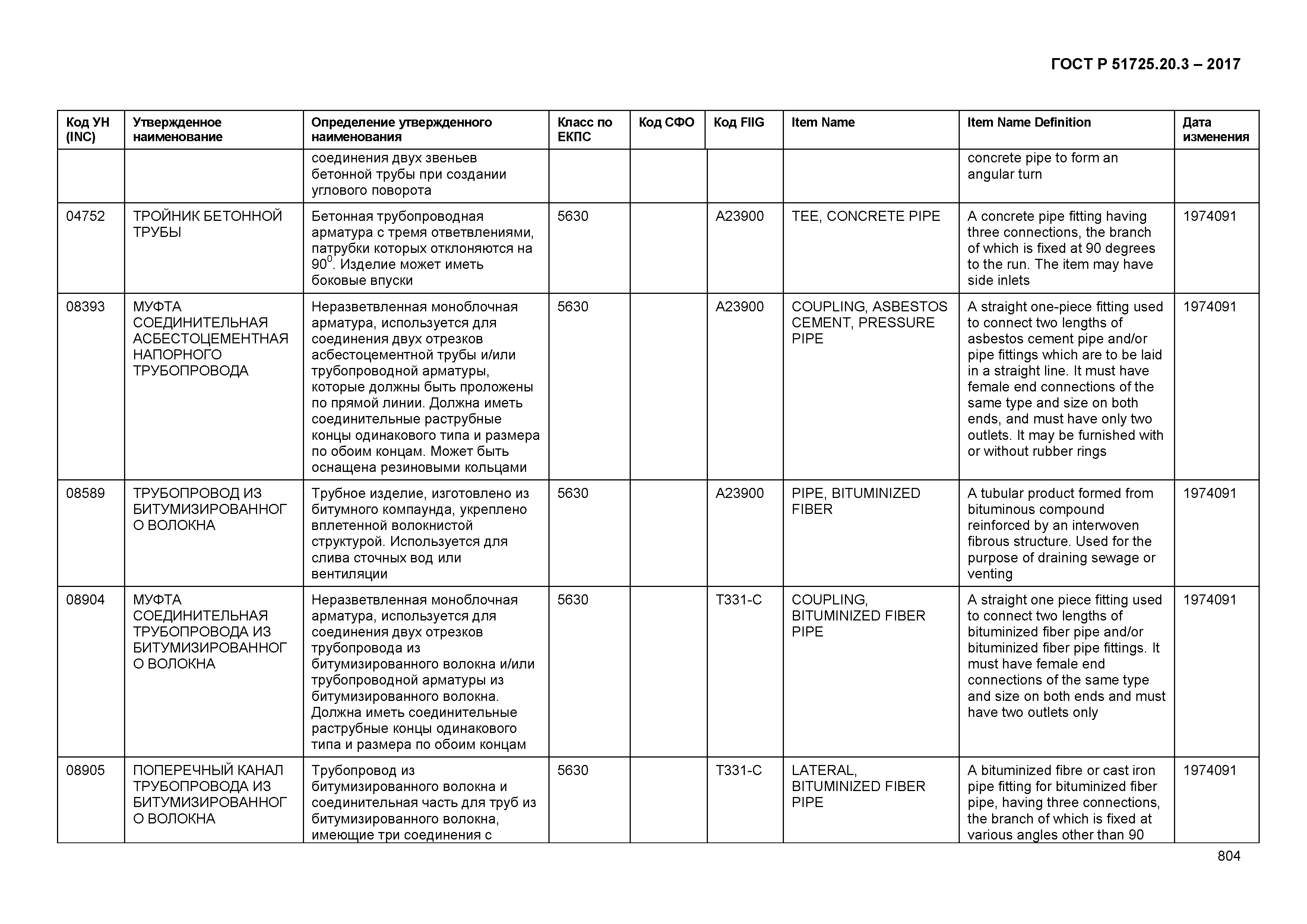 ГОСТ Р 51725.20.3-2017