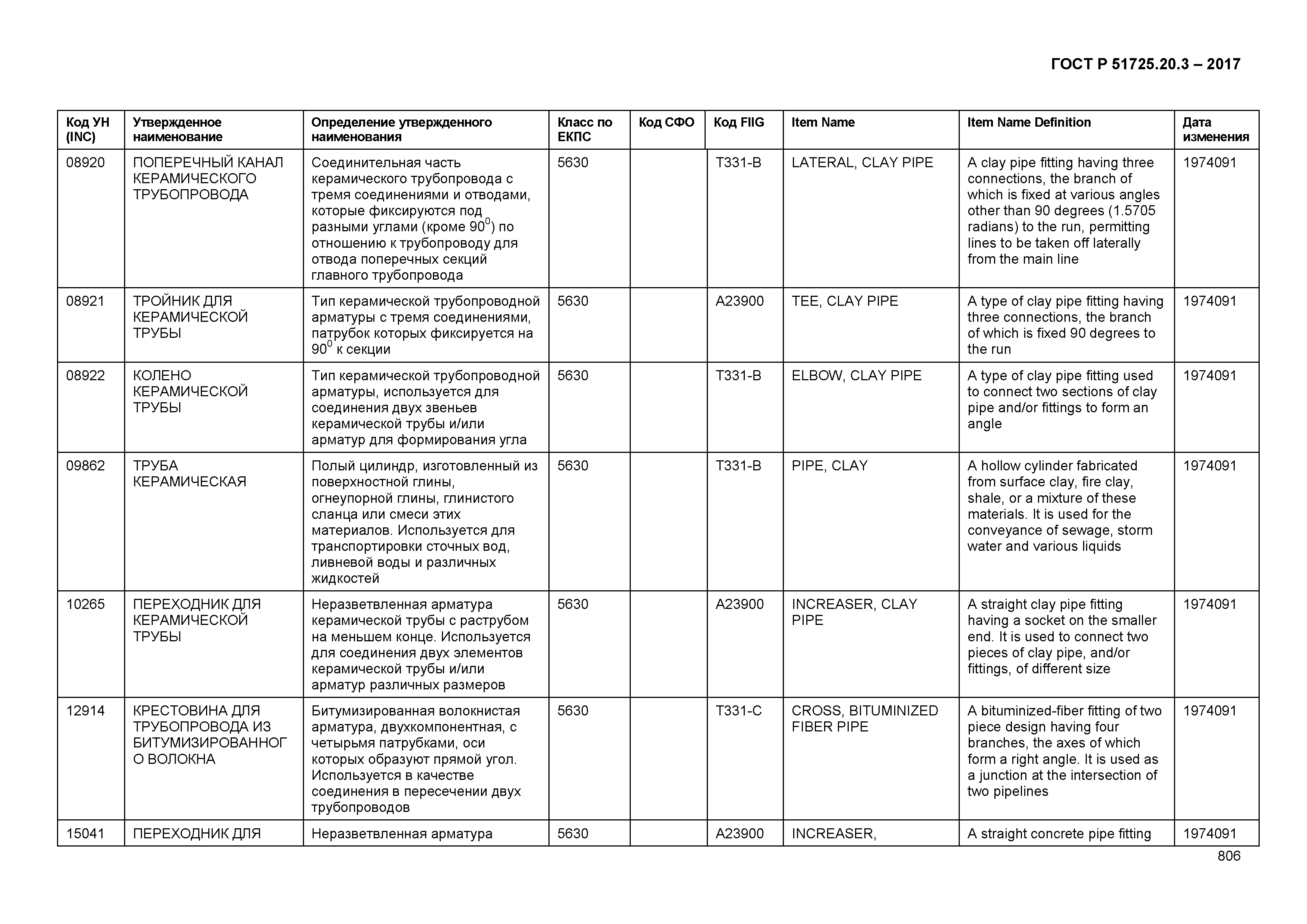 ГОСТ Р 51725.20.3-2017