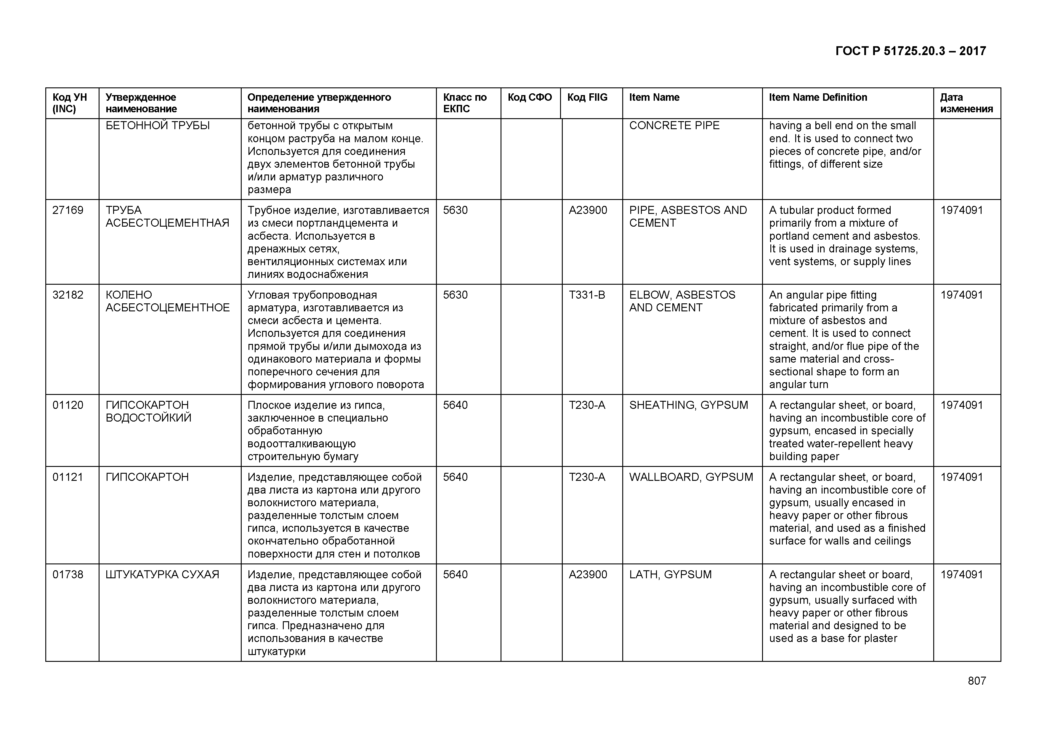 ГОСТ Р 51725.20.3-2017