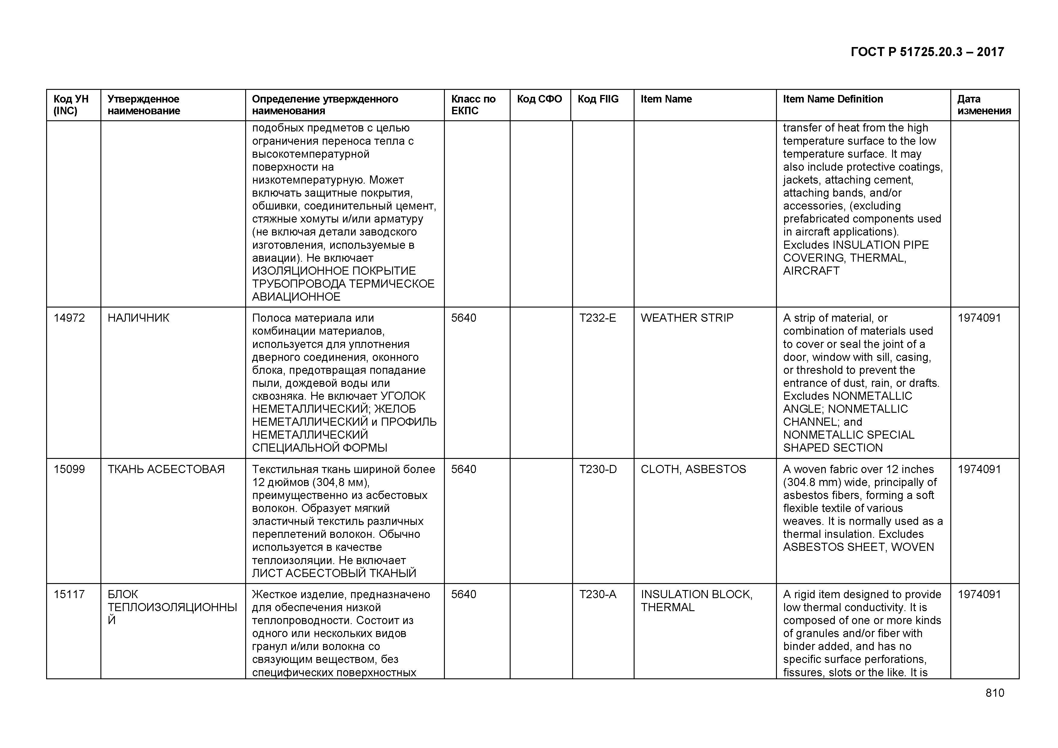 ГОСТ Р 51725.20.3-2017