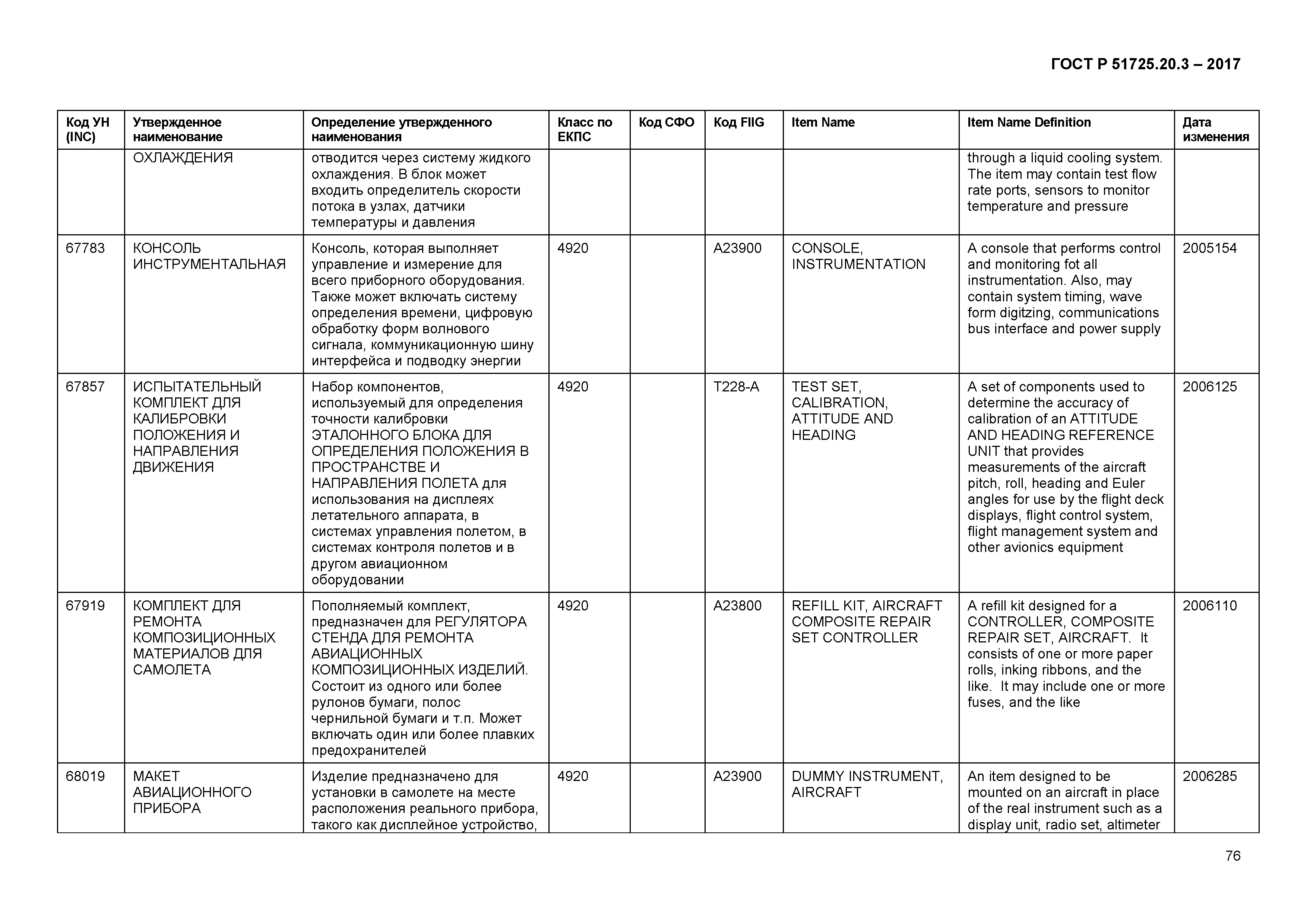 ГОСТ Р 51725.20.3-2017