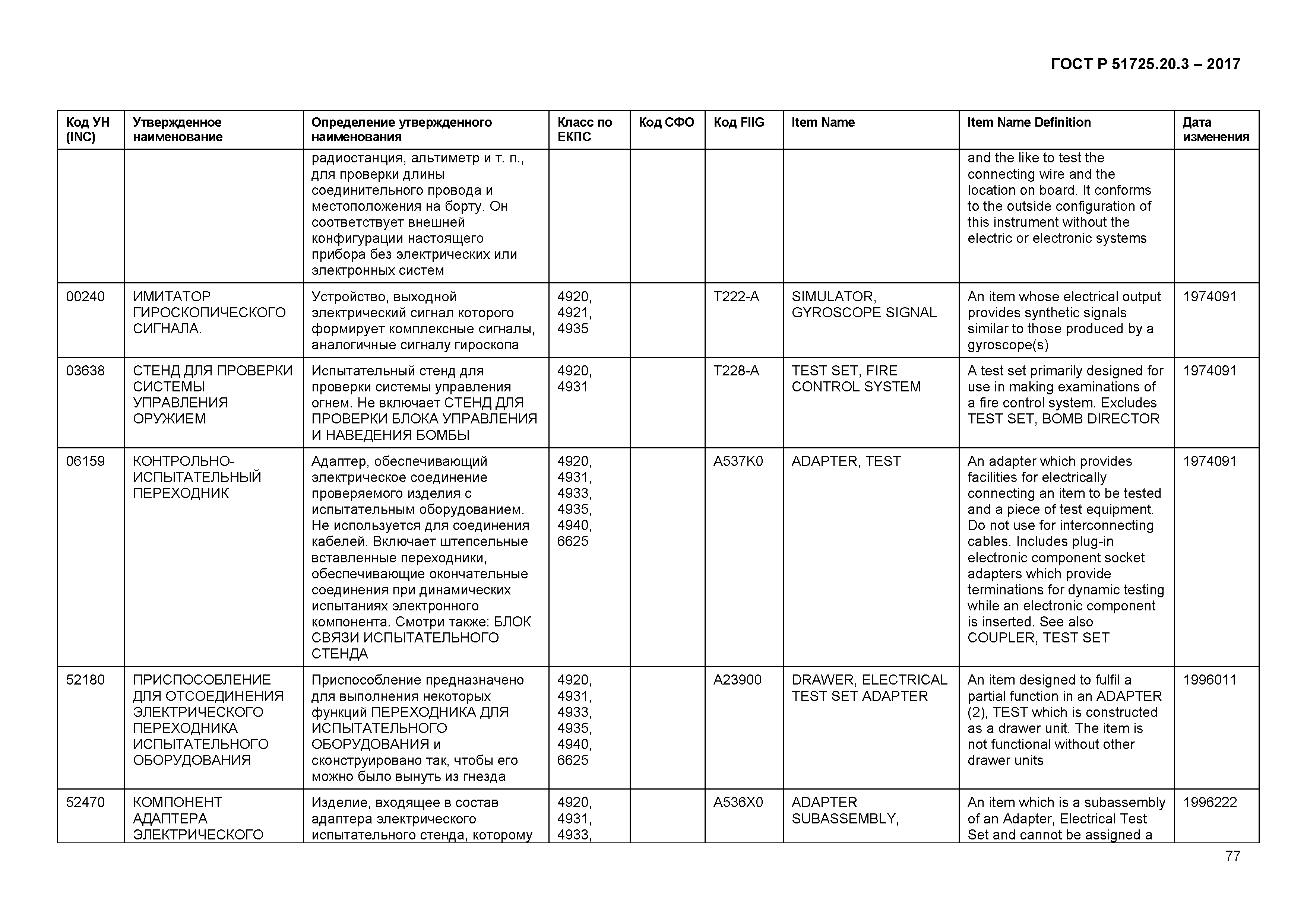 ГОСТ Р 51725.20.3-2017