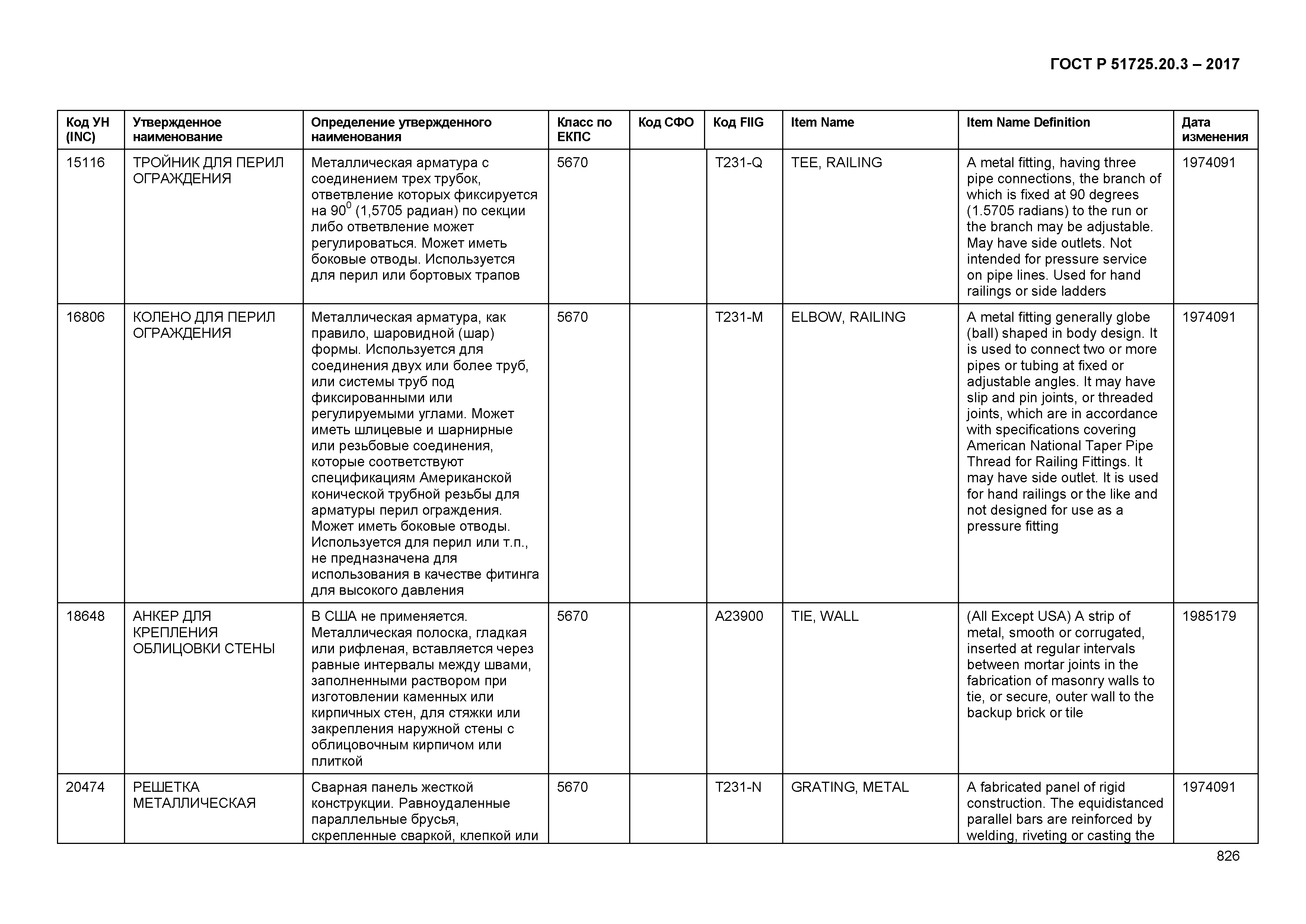 ГОСТ Р 51725.20.3-2017