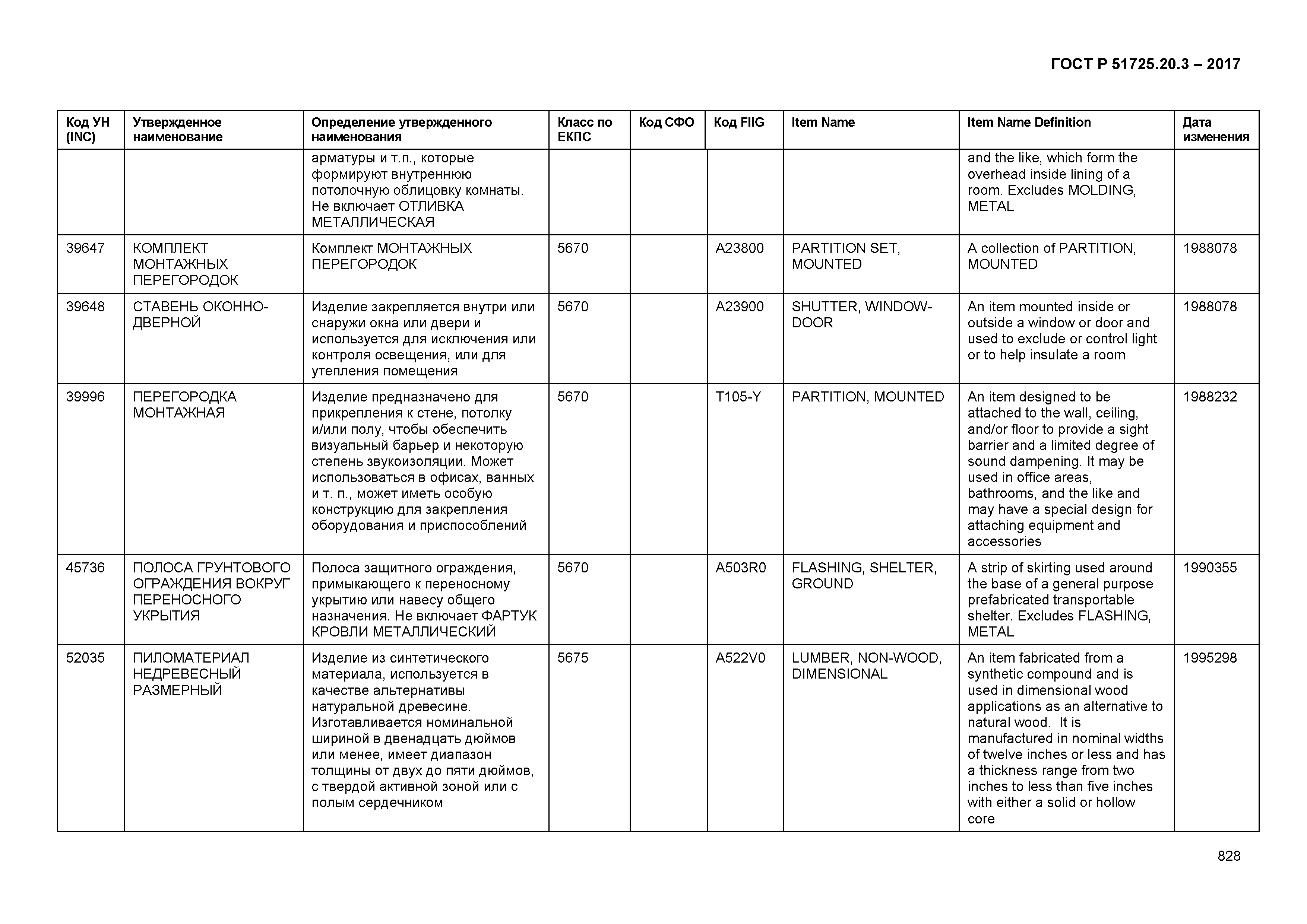 ГОСТ Р 51725.20.3-2017