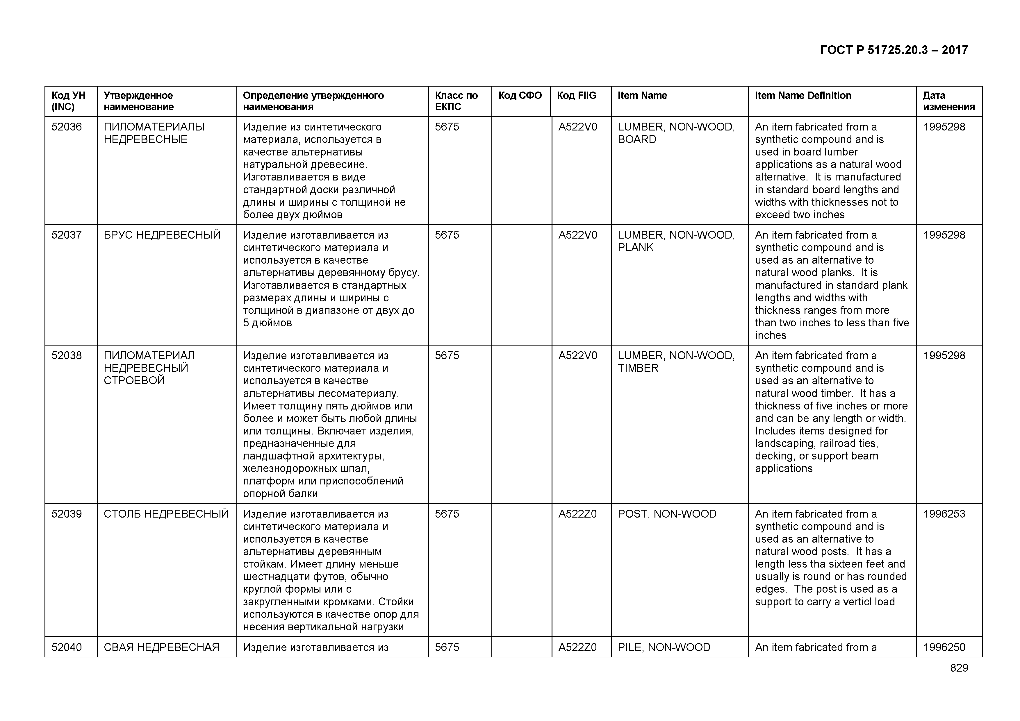 ГОСТ Р 51725.20.3-2017