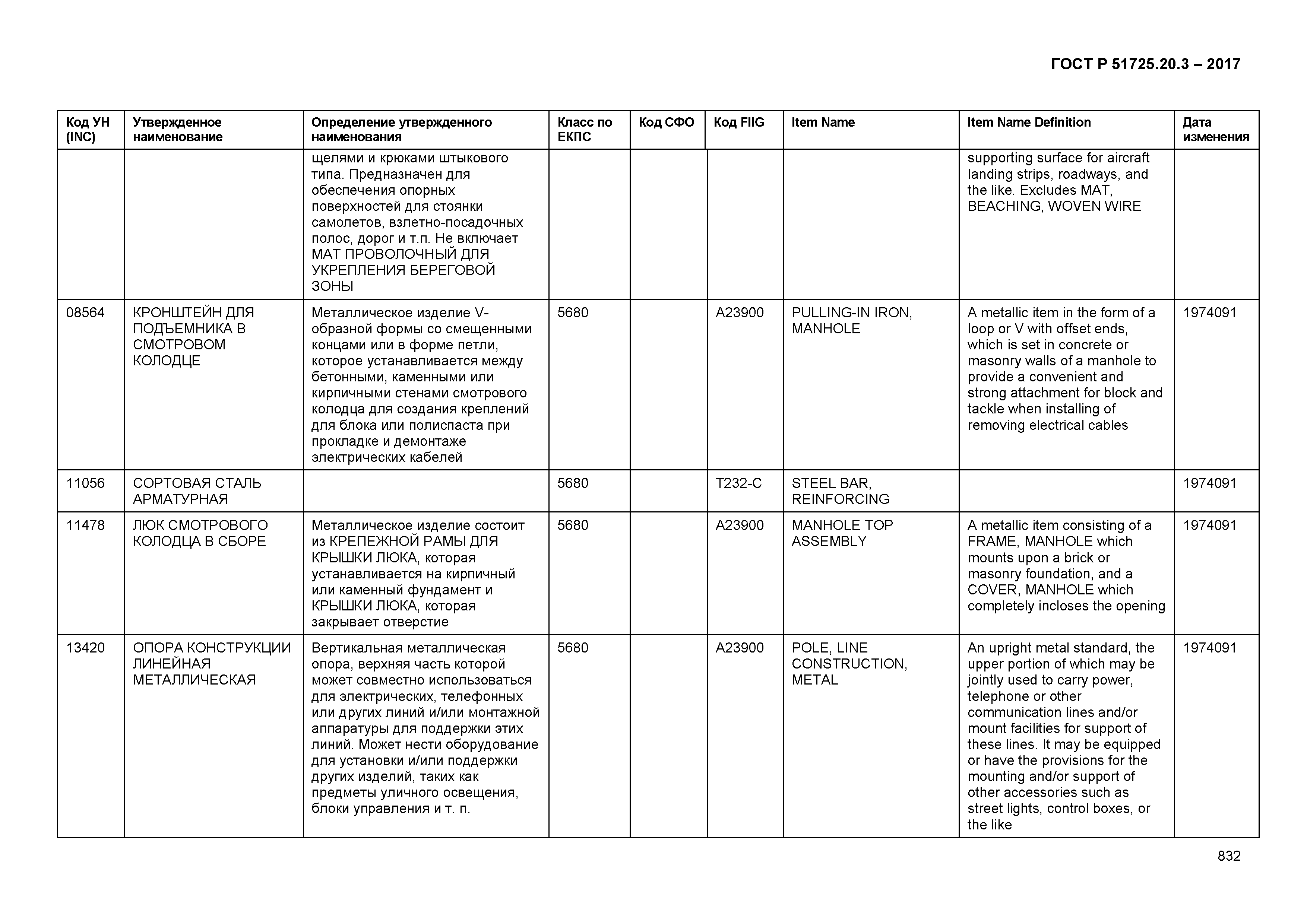 ГОСТ Р 51725.20.3-2017