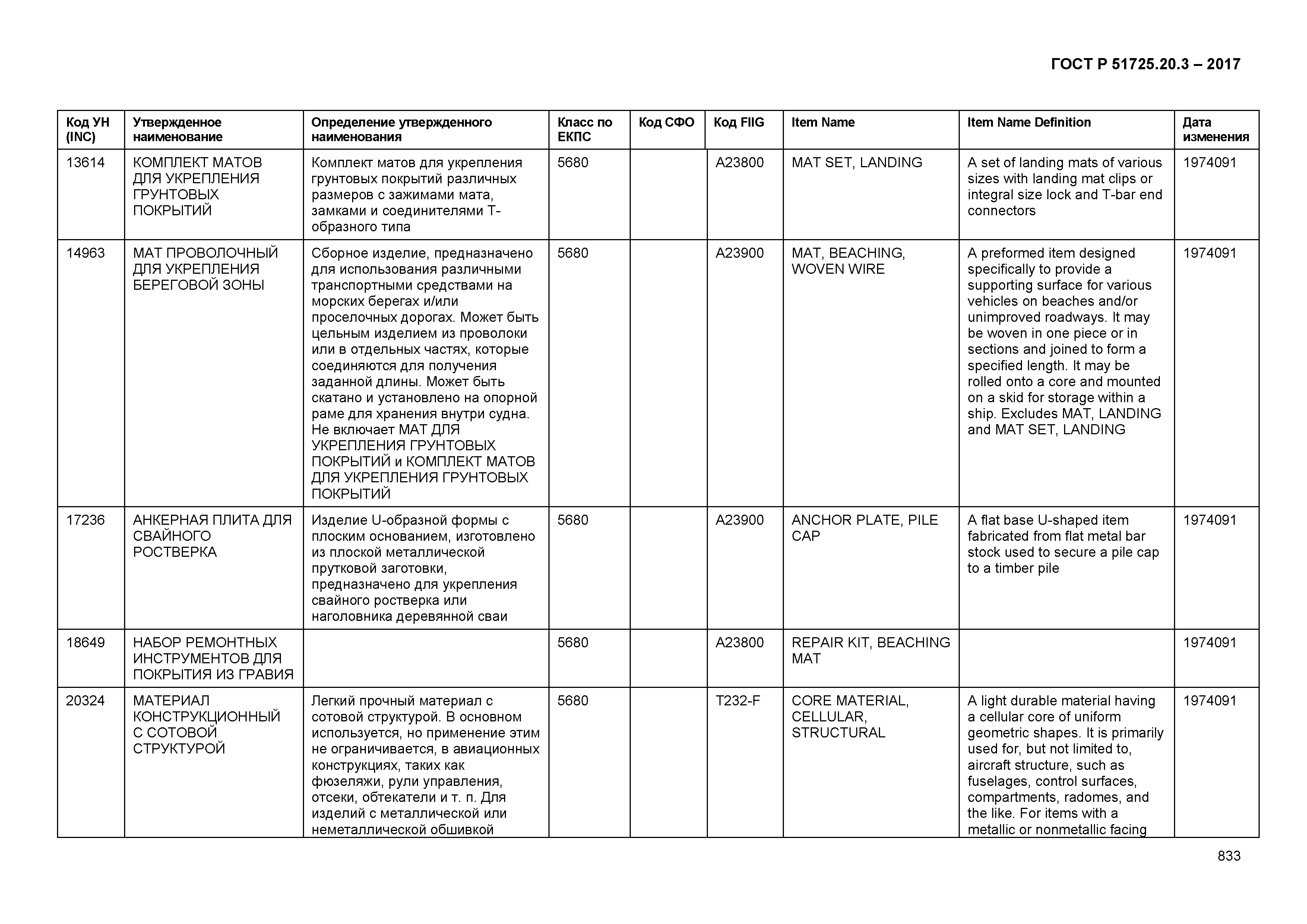 ГОСТ Р 51725.20.3-2017