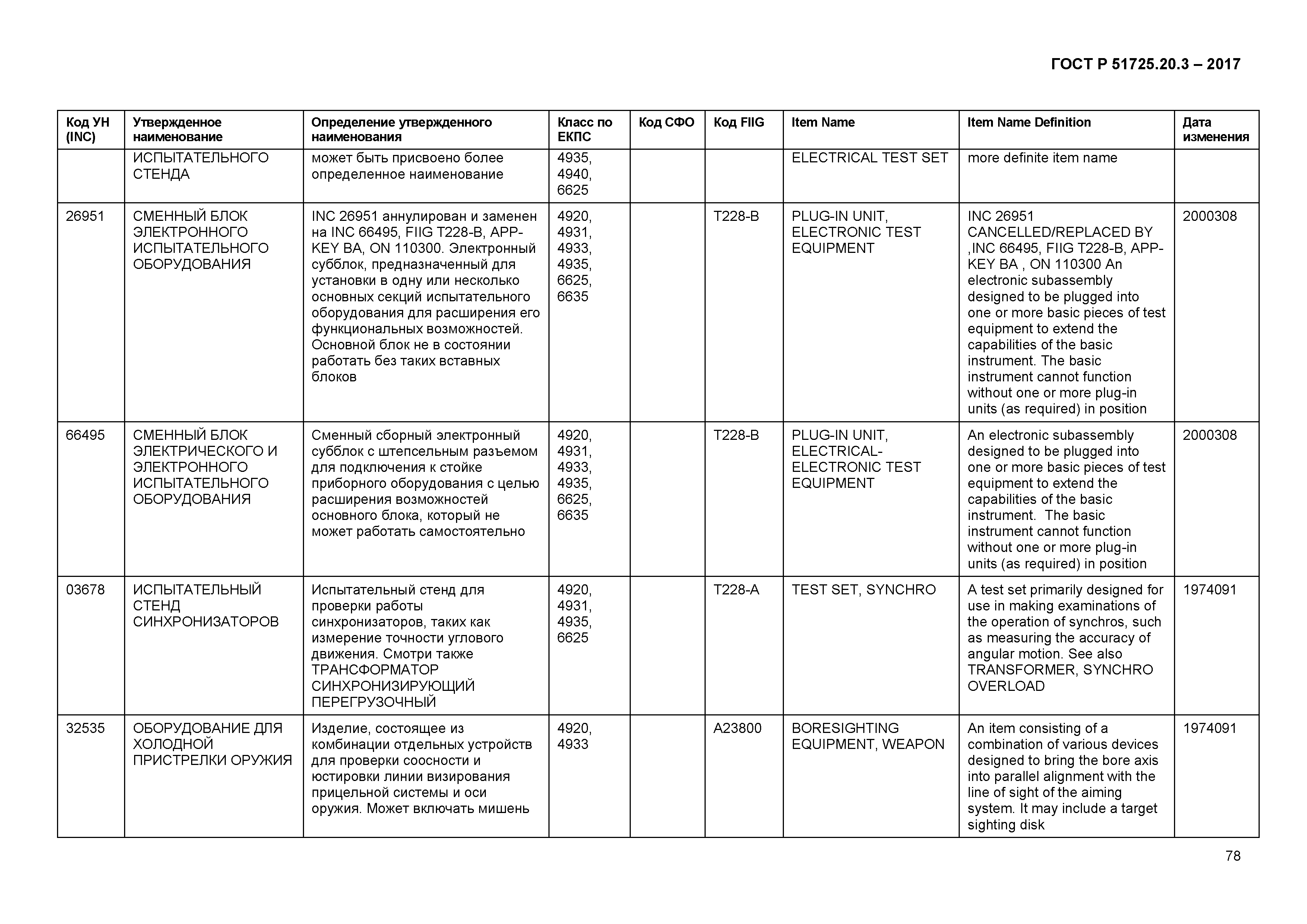 ГОСТ Р 51725.20.3-2017