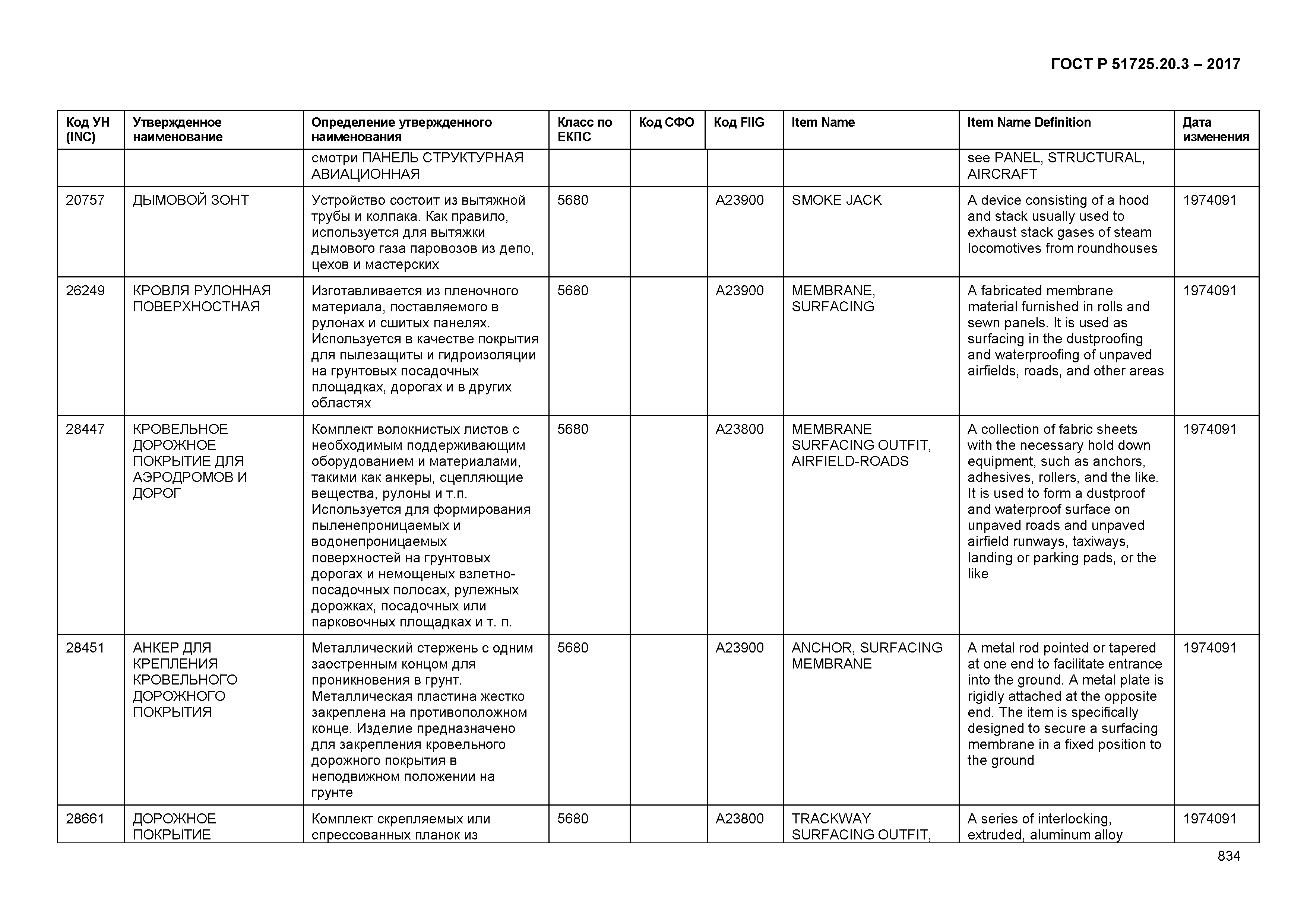 ГОСТ Р 51725.20.3-2017