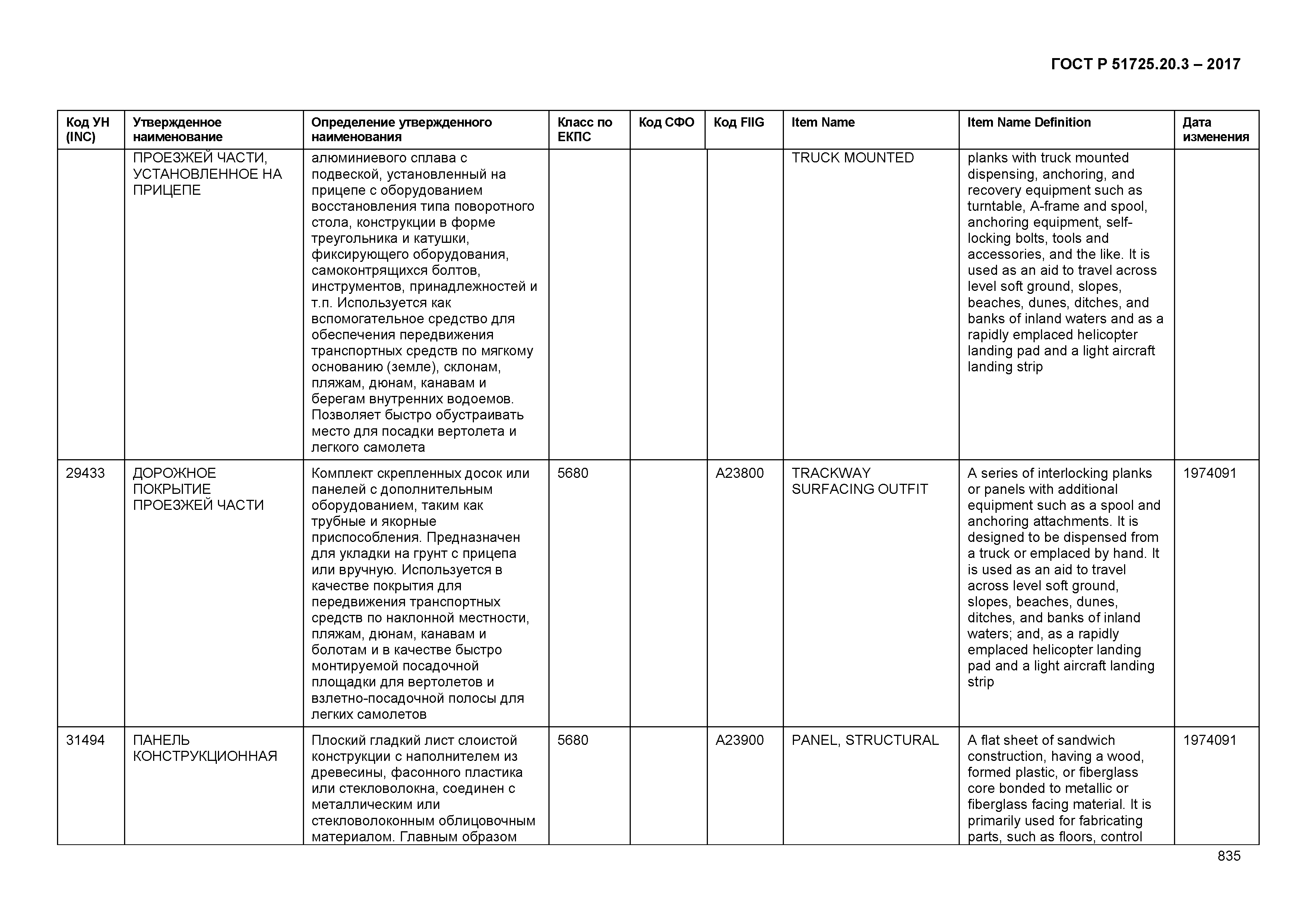 ГОСТ Р 51725.20.3-2017