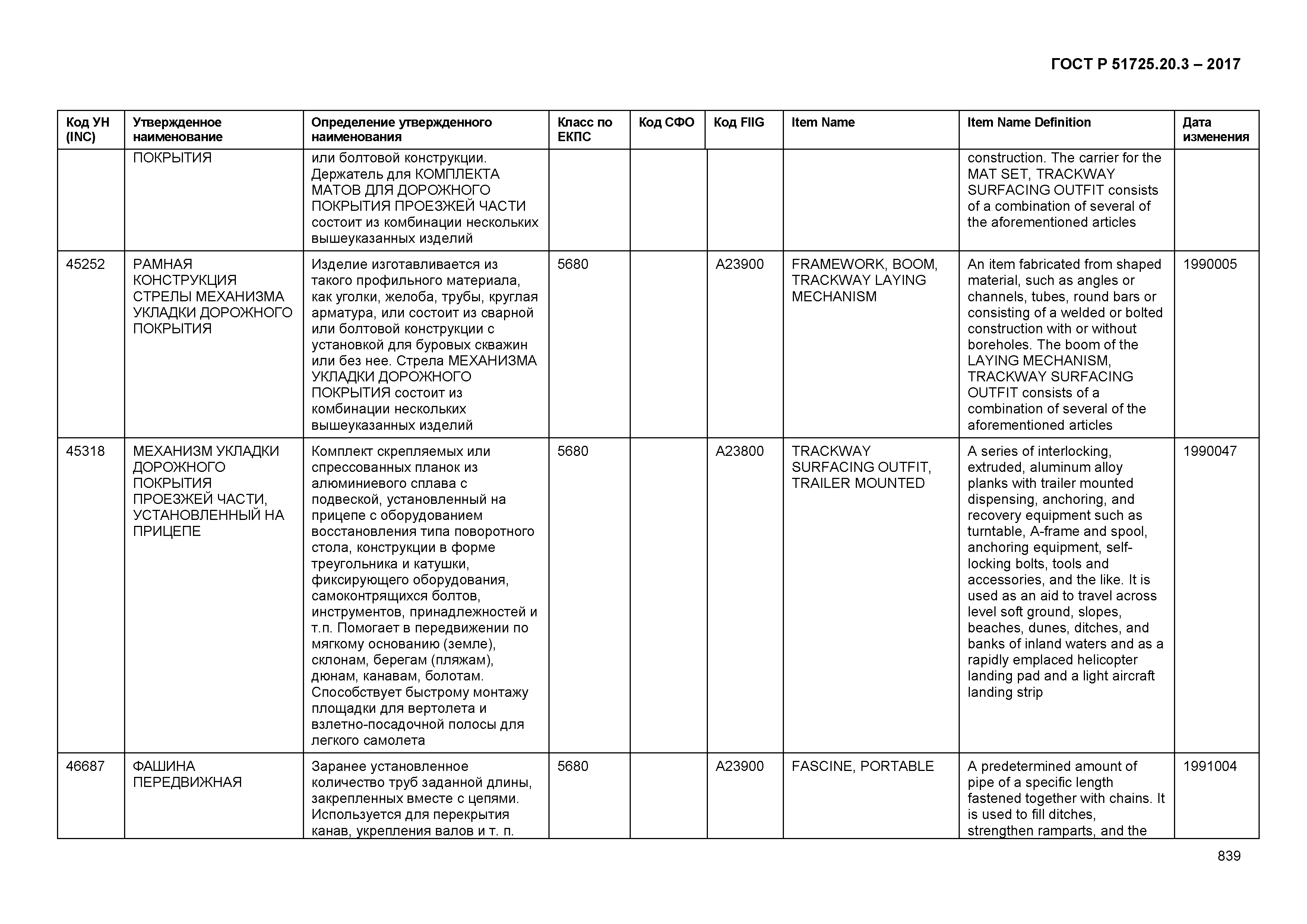 ГОСТ Р 51725.20.3-2017