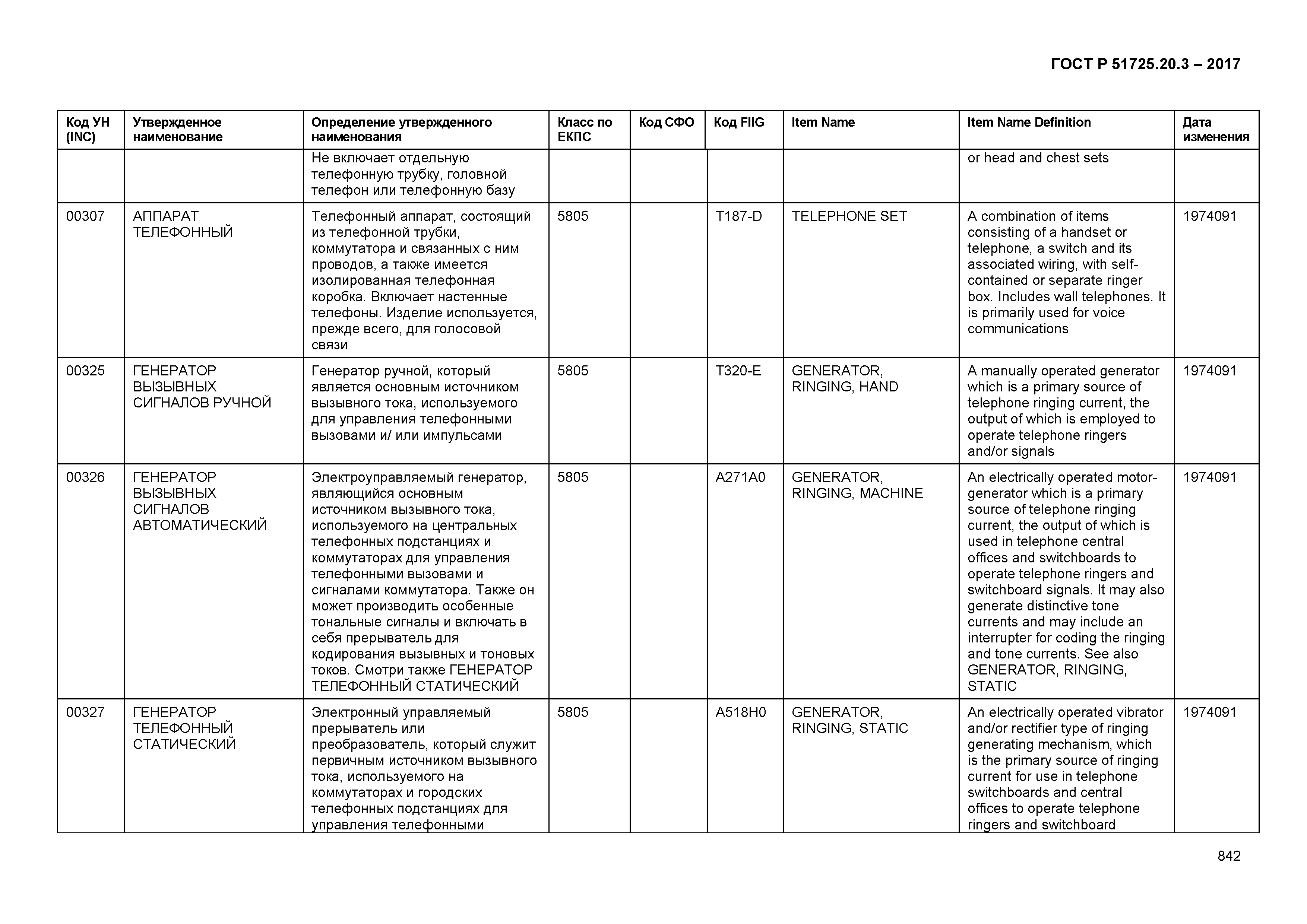 ГОСТ Р 51725.20.3-2017