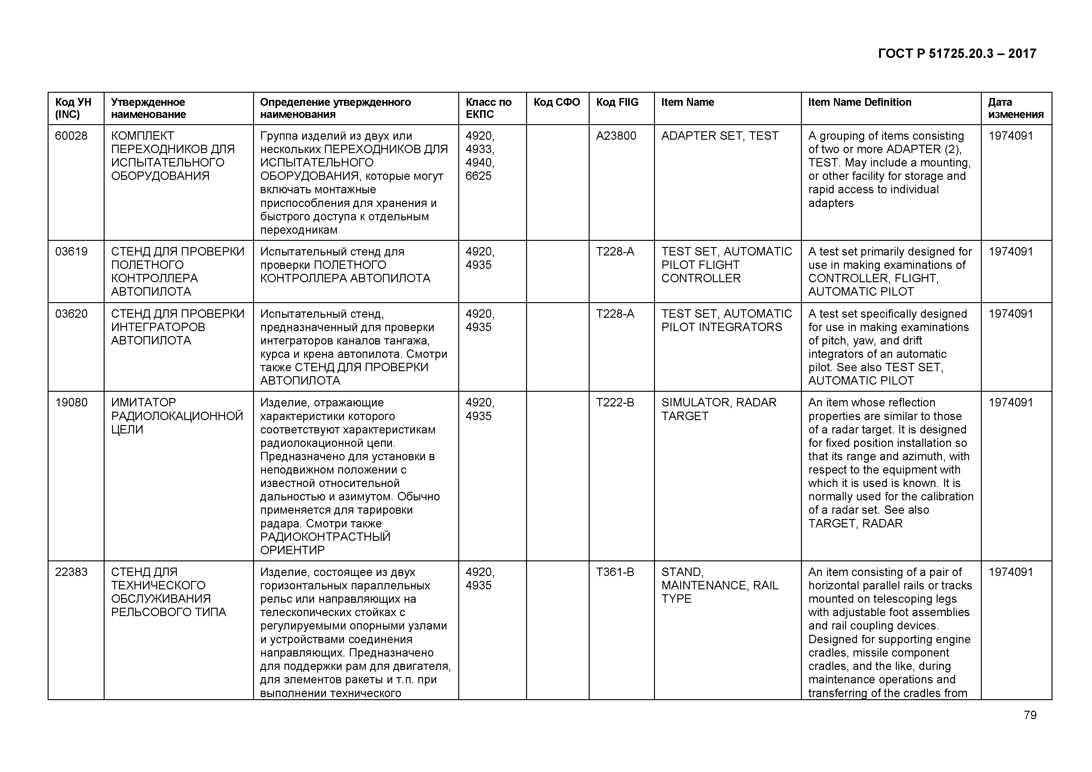 ГОСТ Р 51725.20.3-2017