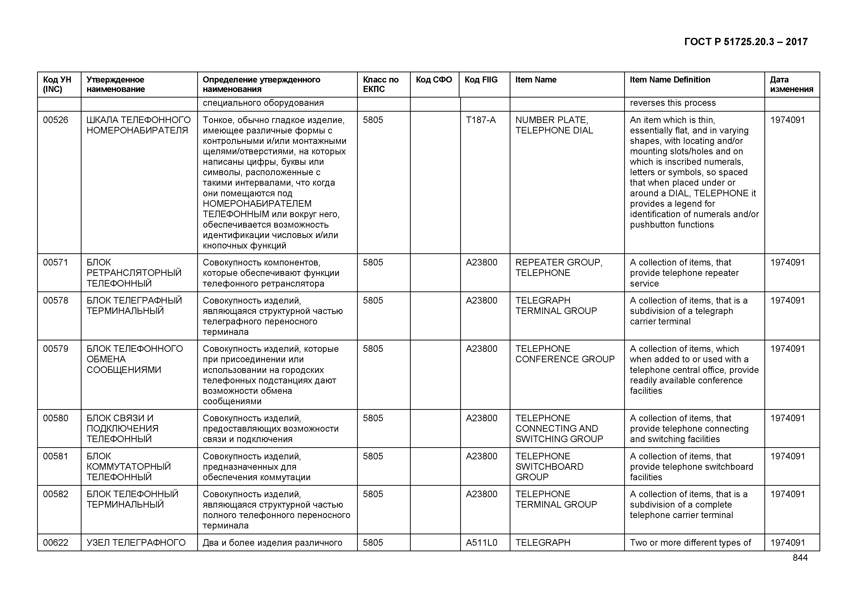 ГОСТ Р 51725.20.3-2017