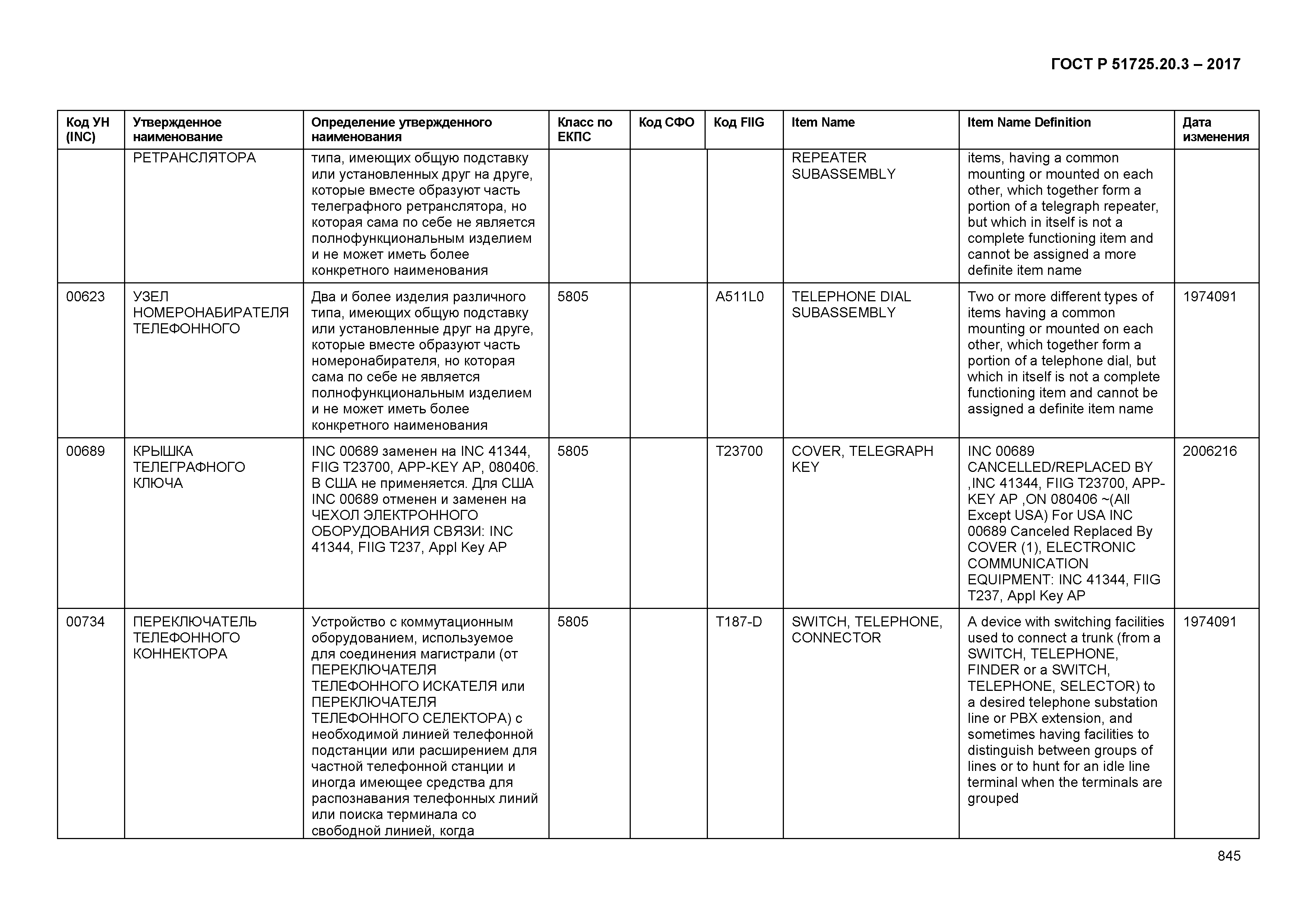 ГОСТ Р 51725.20.3-2017