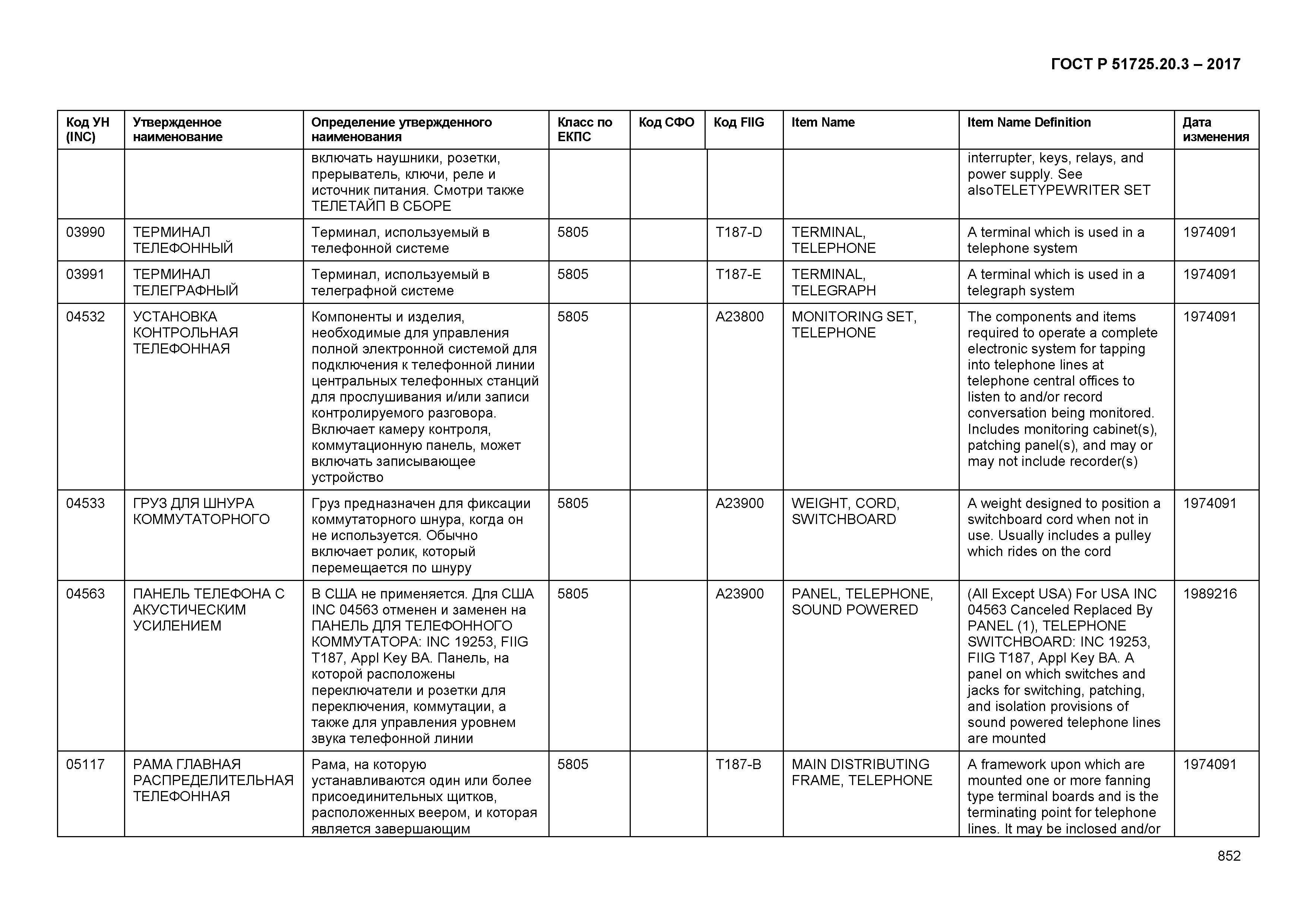 ГОСТ Р 51725.20.3-2017