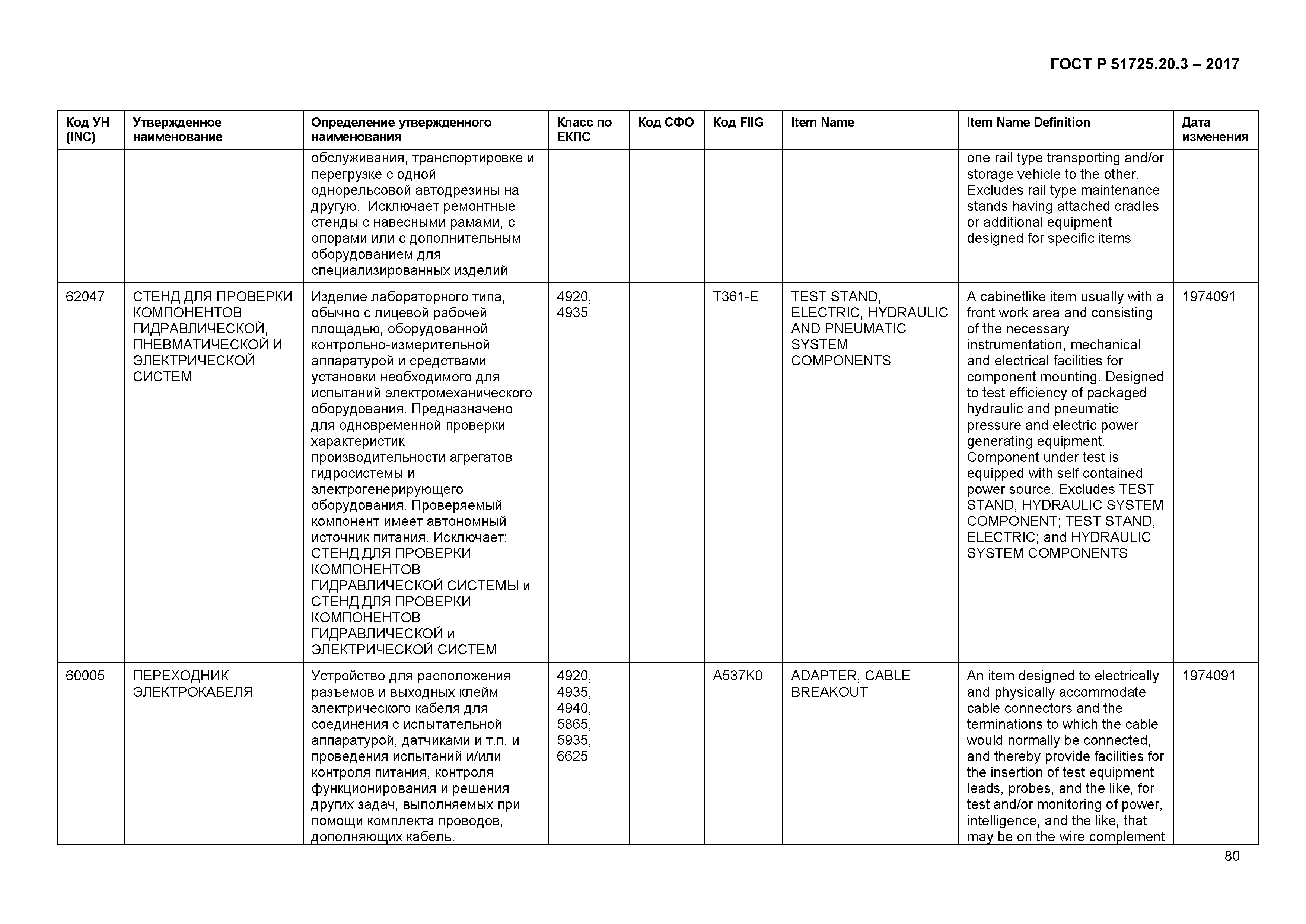 ГОСТ Р 51725.20.3-2017