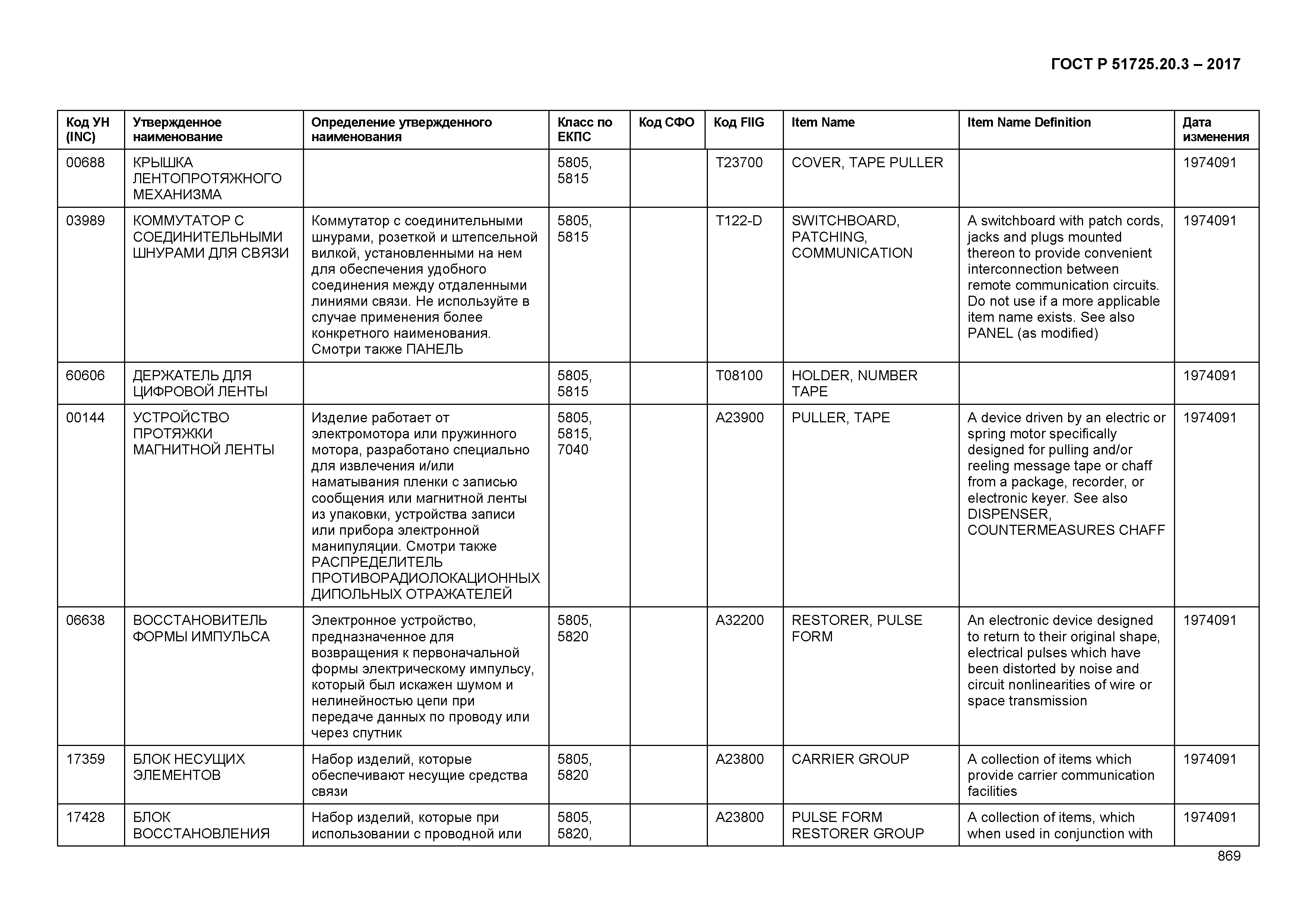 ГОСТ Р 51725.20.3-2017