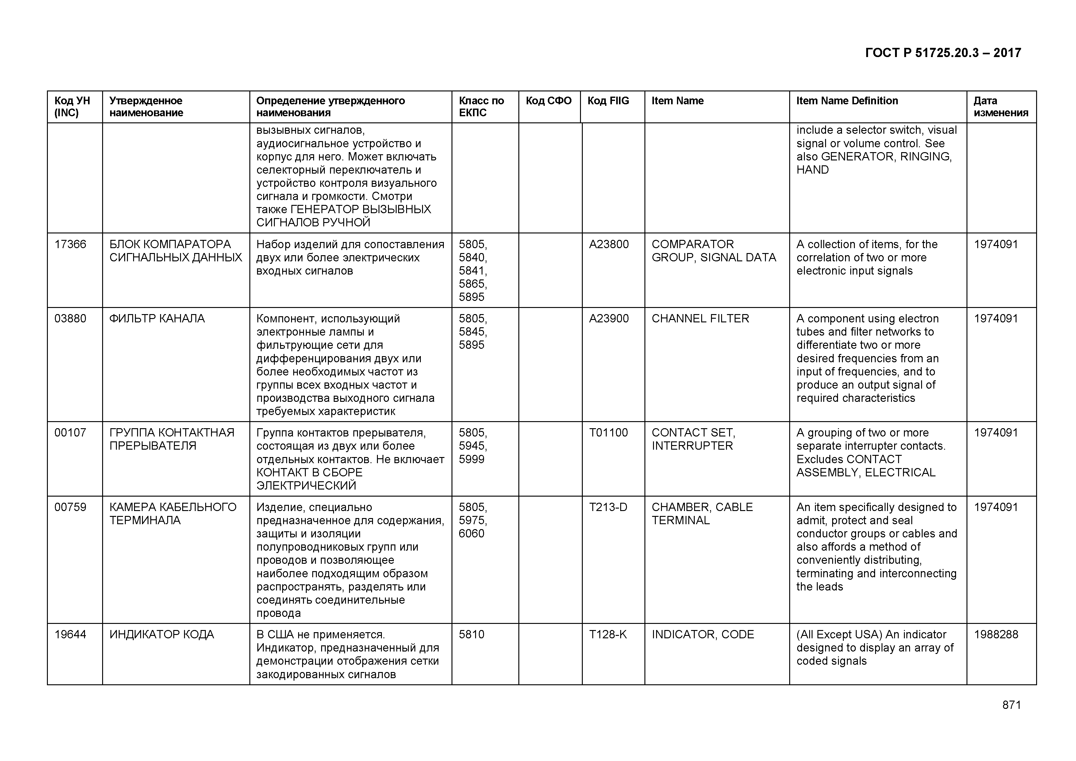 ГОСТ Р 51725.20.3-2017