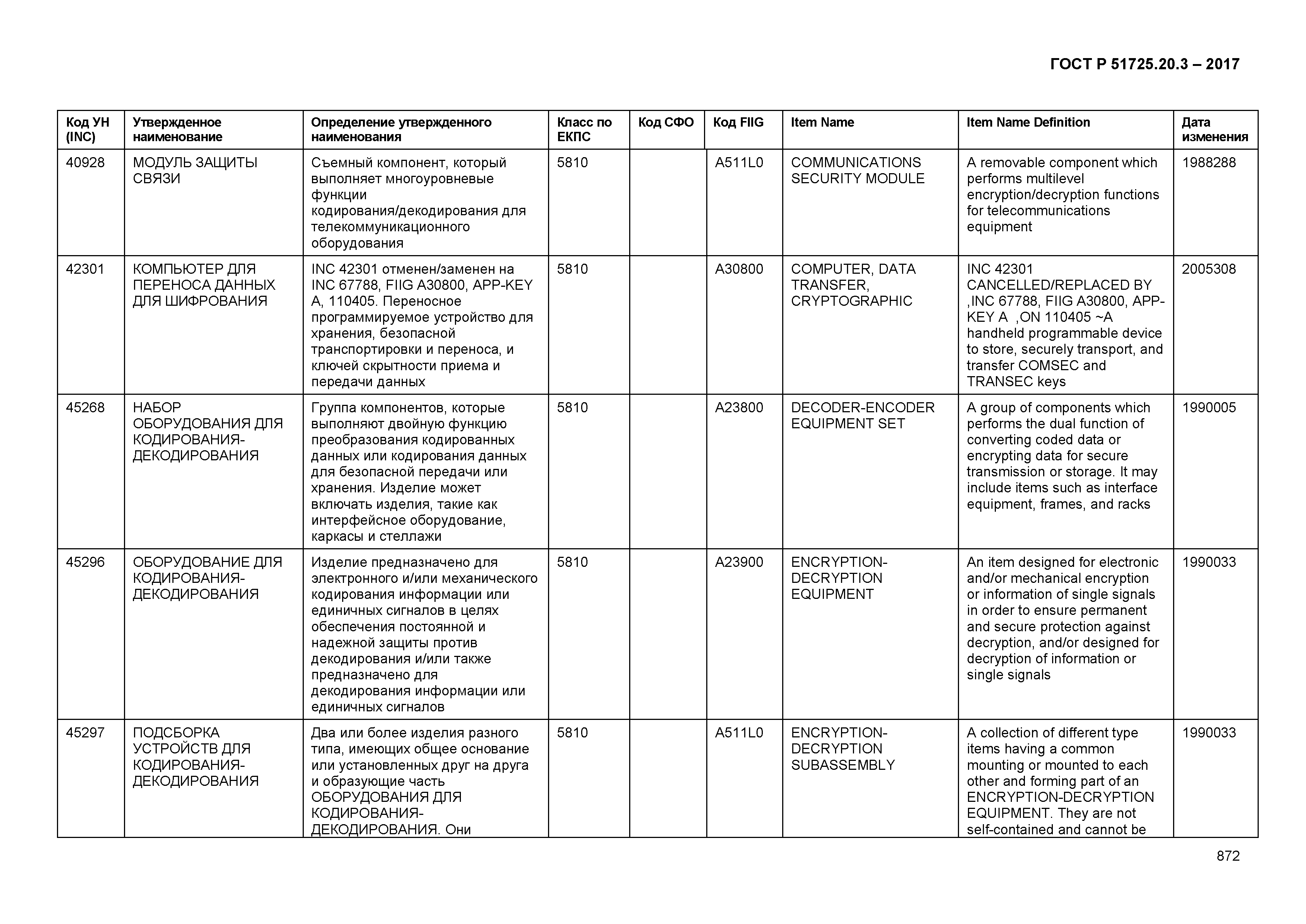 ГОСТ Р 51725.20.3-2017