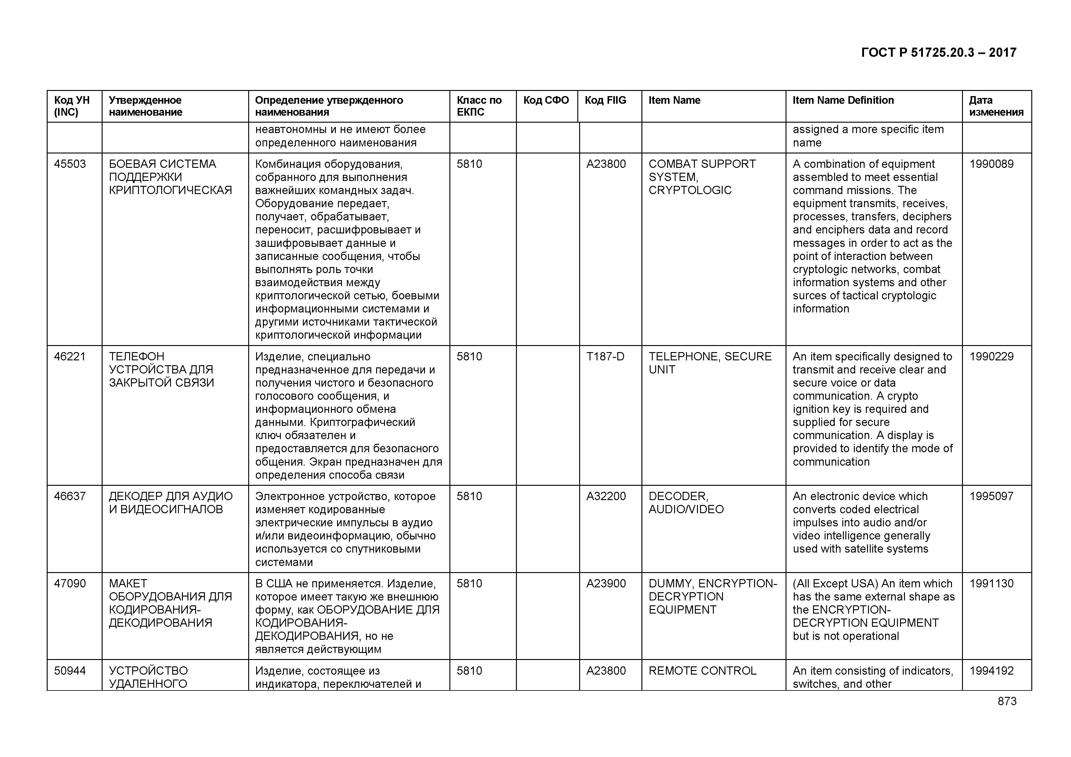 ГОСТ Р 51725.20.3-2017