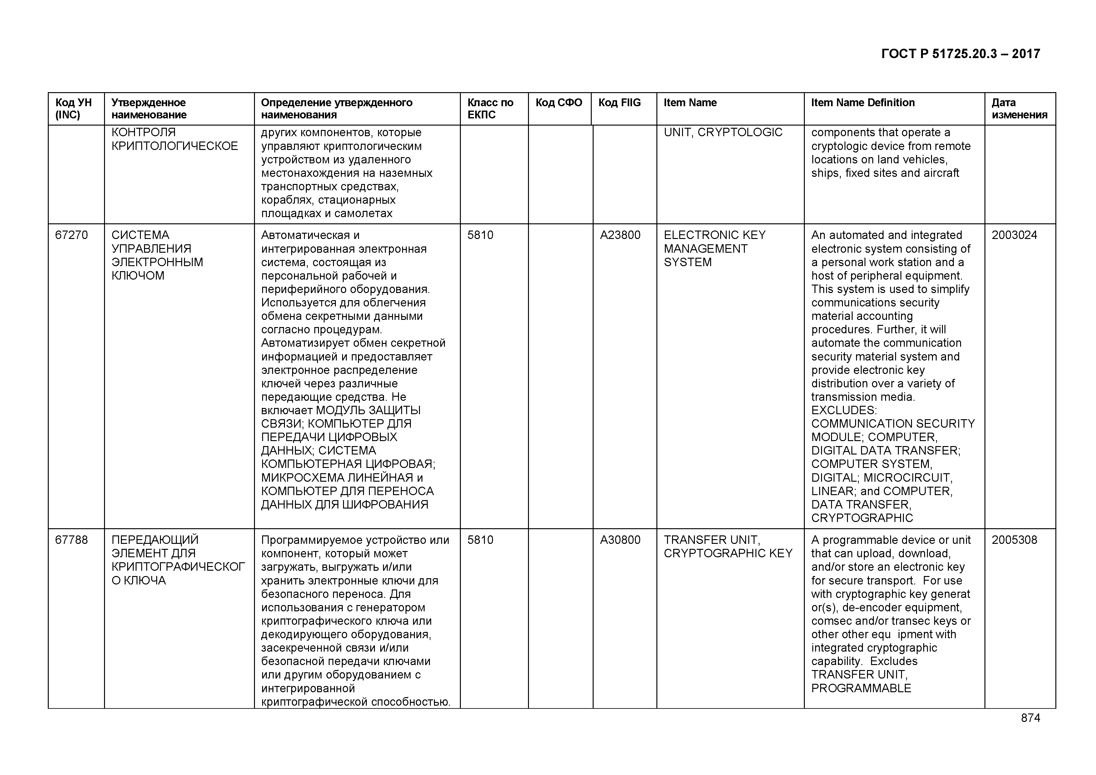 ГОСТ Р 51725.20.3-2017