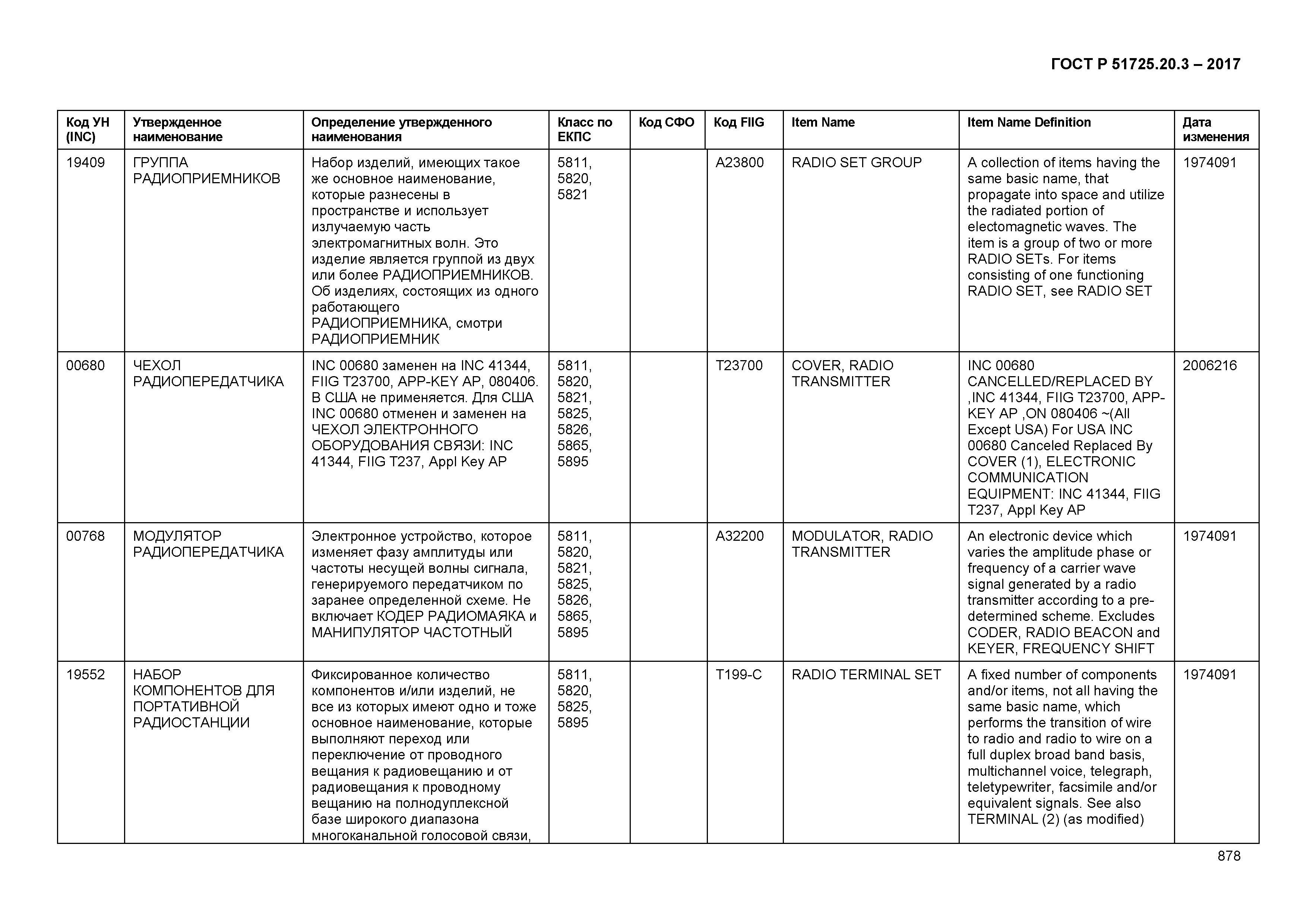 ГОСТ Р 51725.20.3-2017