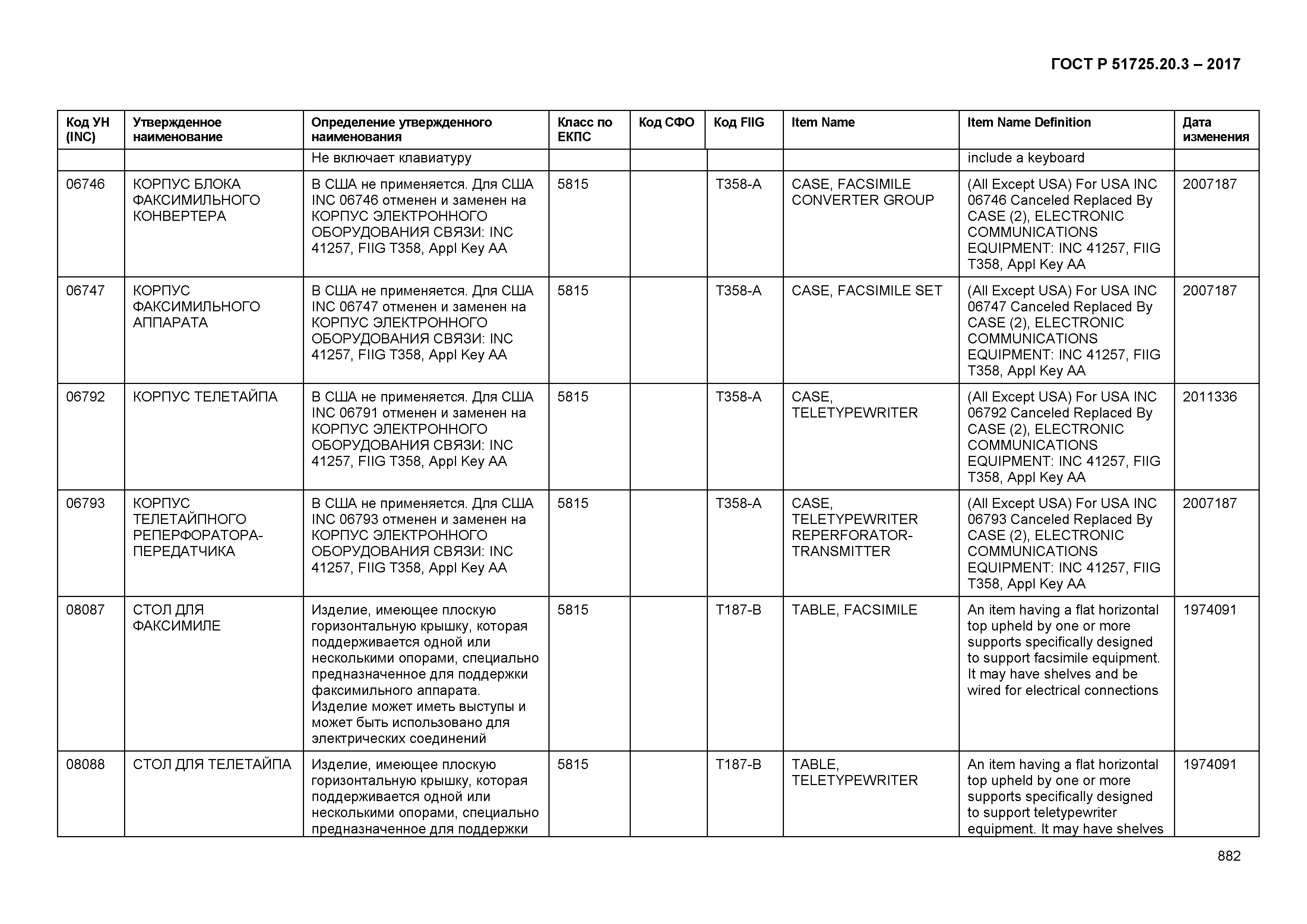 ГОСТ Р 51725.20.3-2017