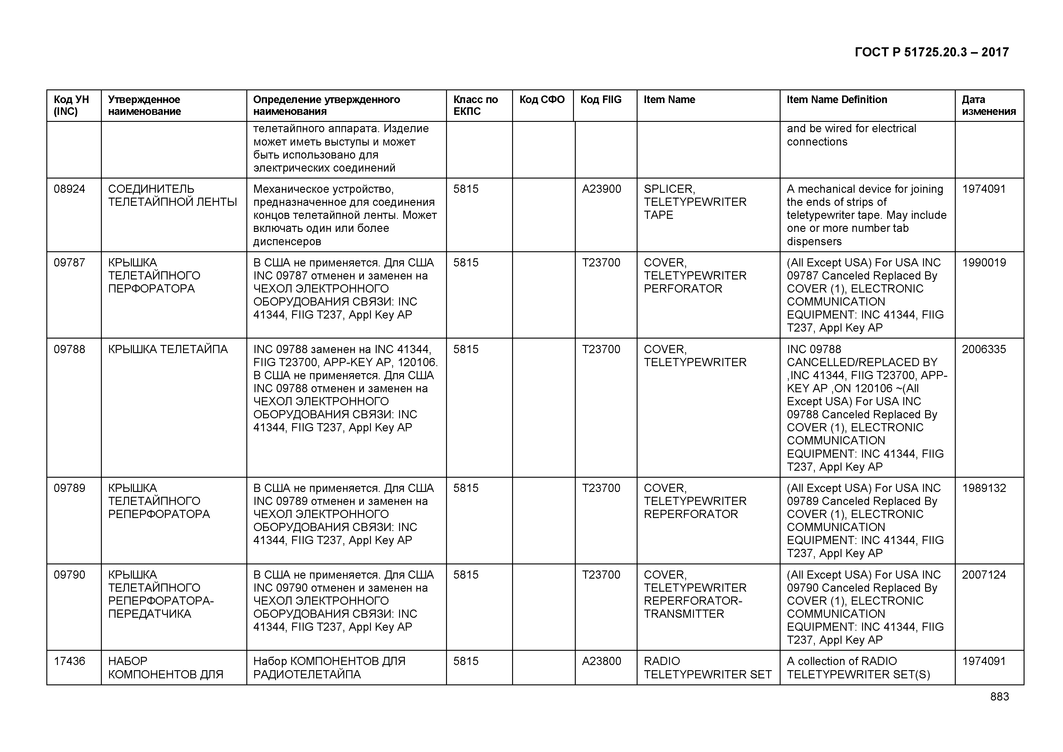 ГОСТ Р 51725.20.3-2017