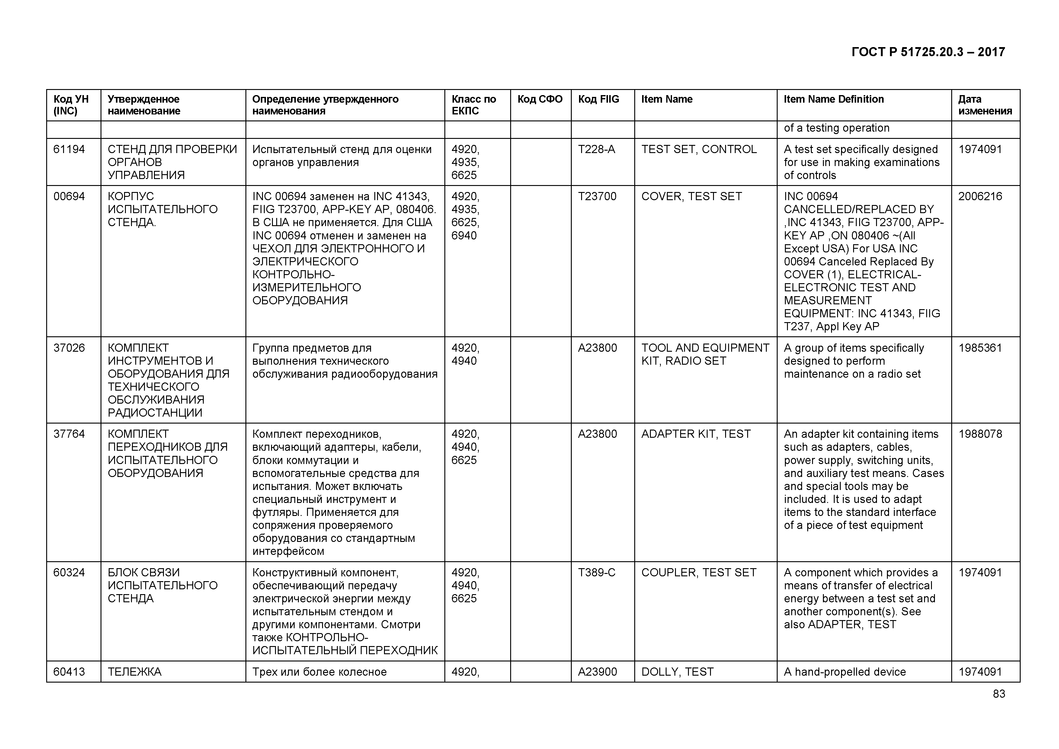 ГОСТ Р 51725.20.3-2017