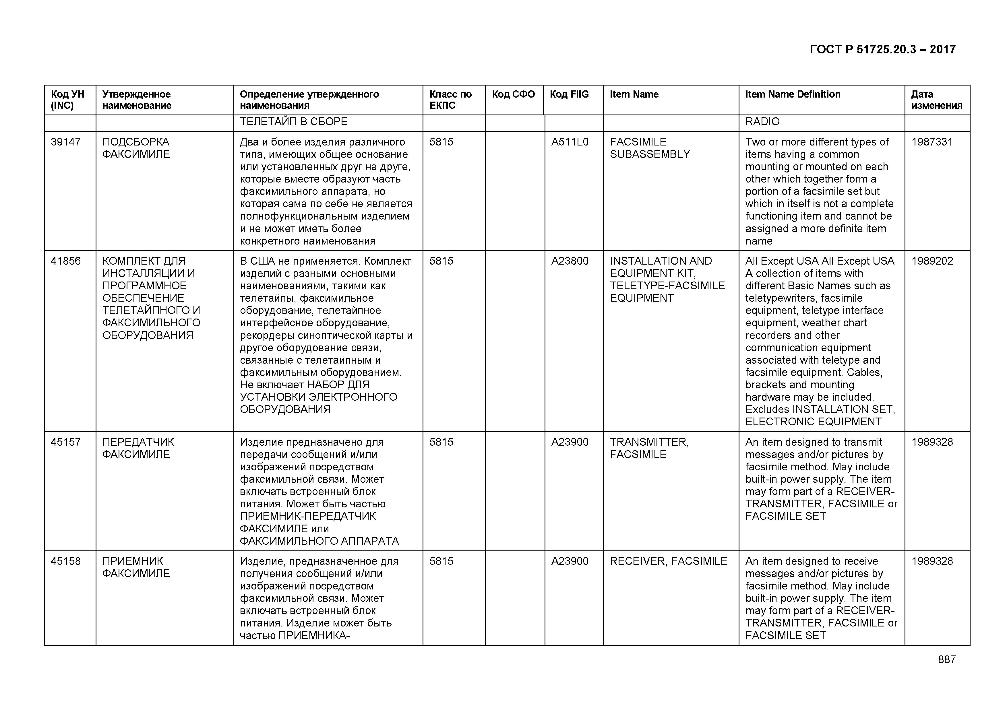 ГОСТ Р 51725.20.3-2017